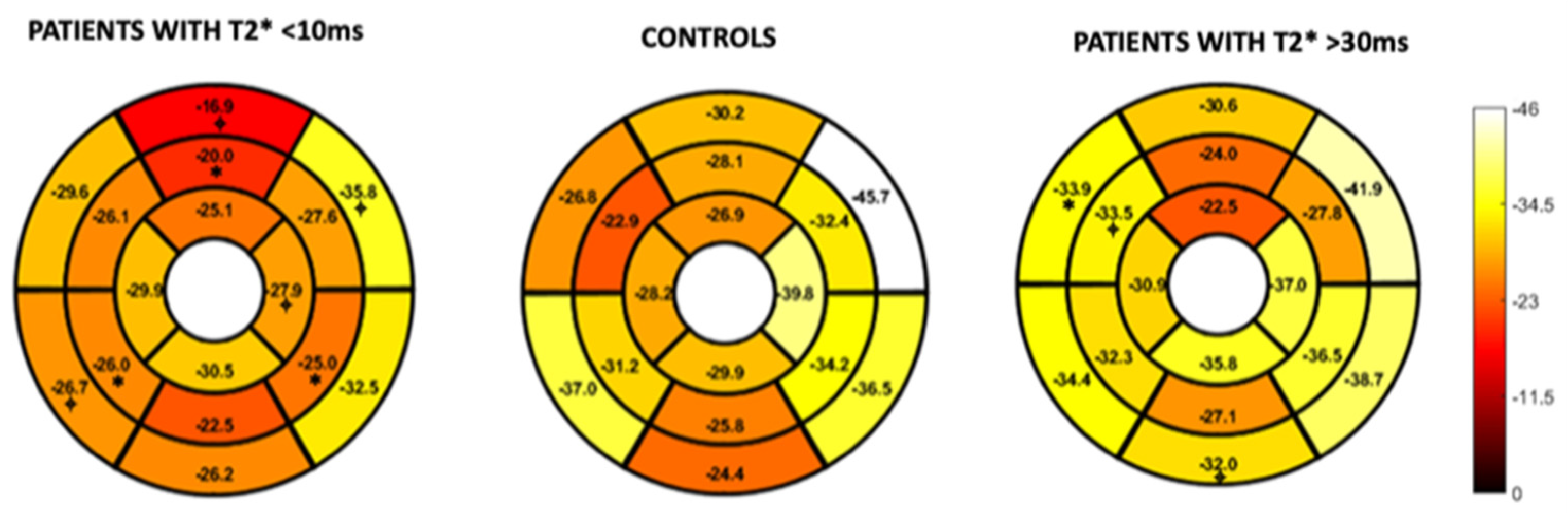 Children 10 00271 g004