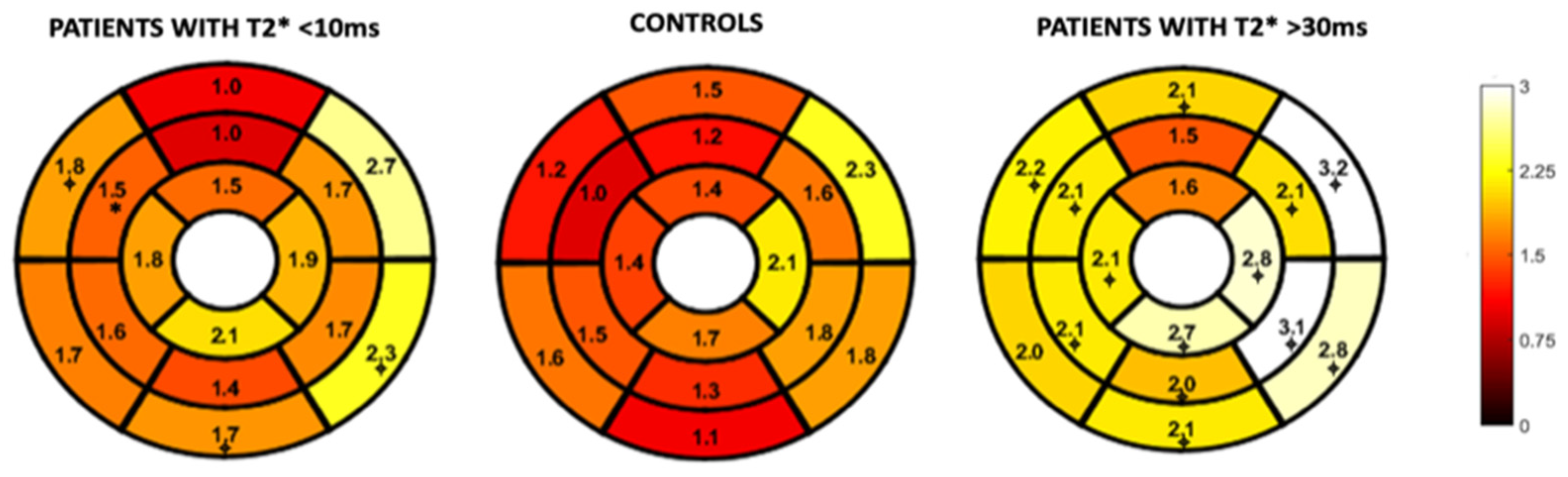 Children 10 00271 g005