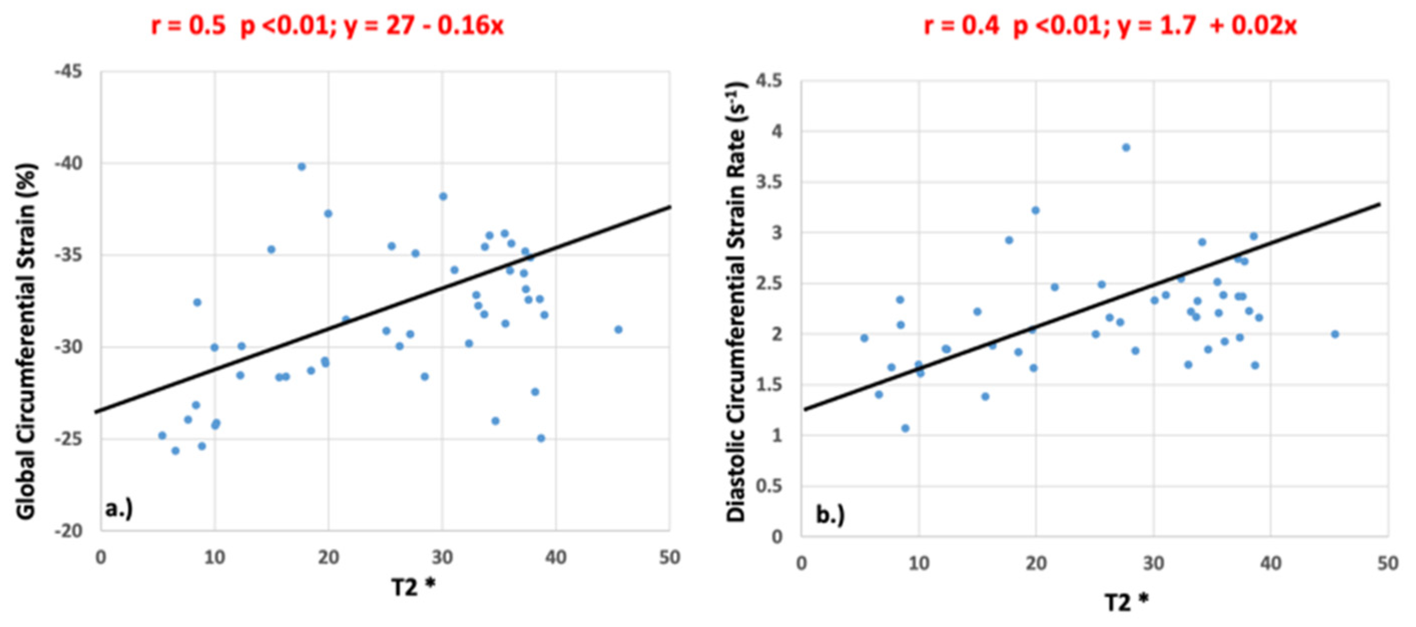 Children 10 00271 g006