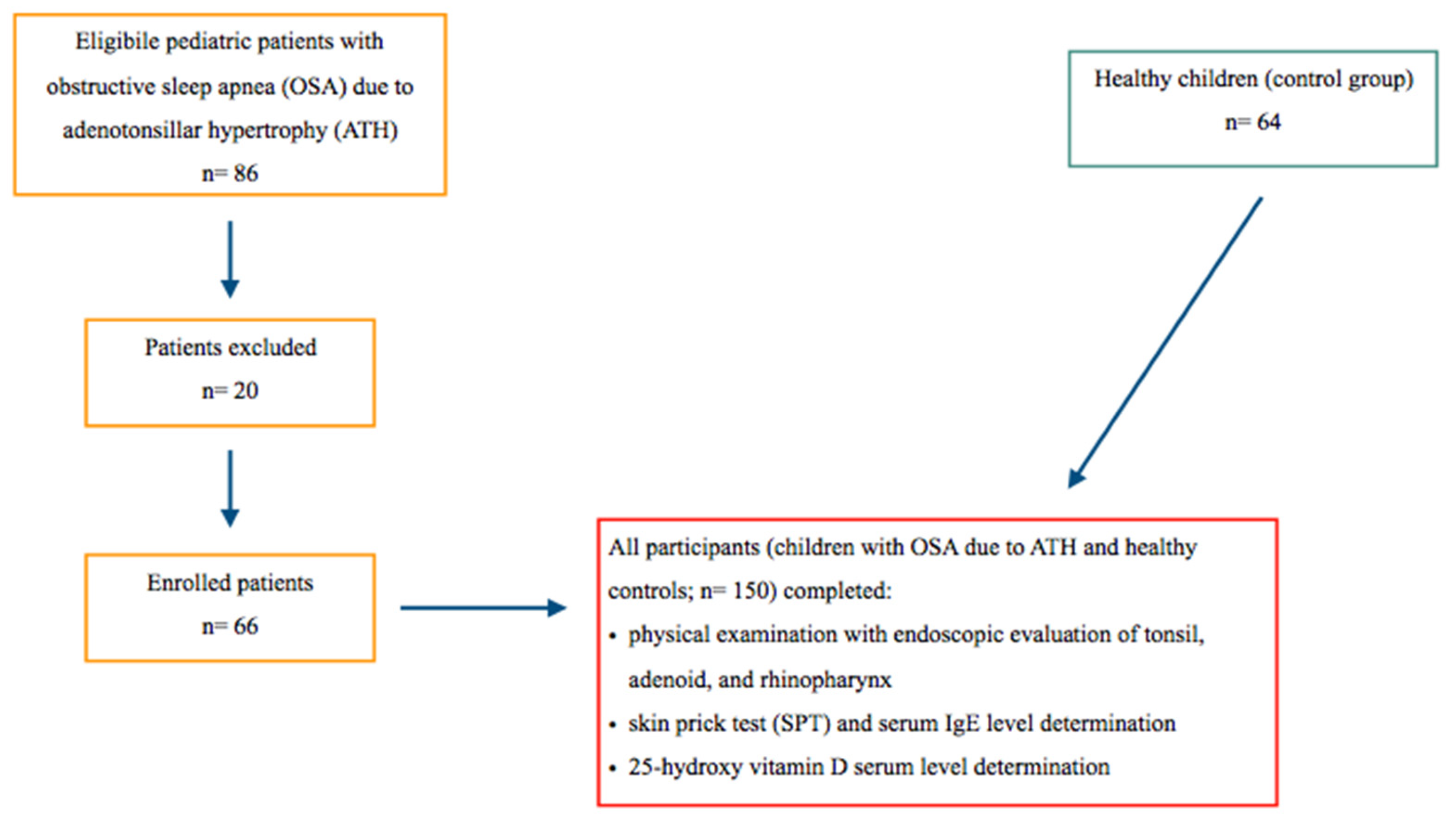 Children 10 00274 g001