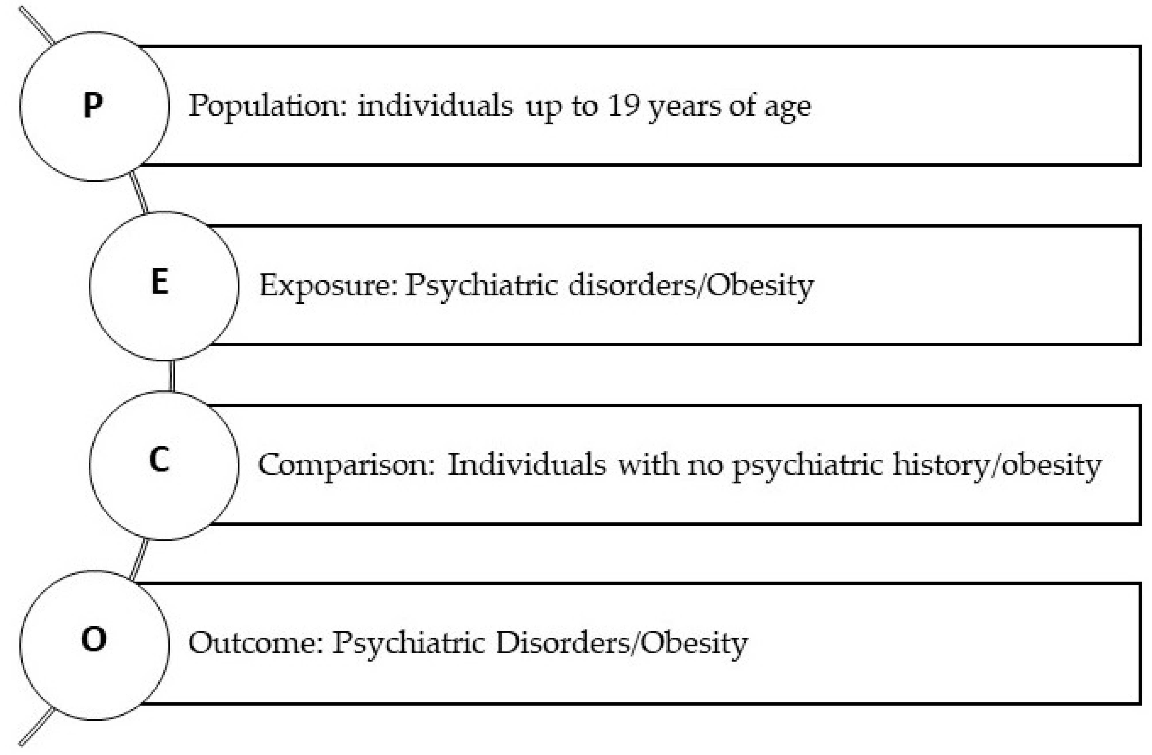 Children 10 00285 g001