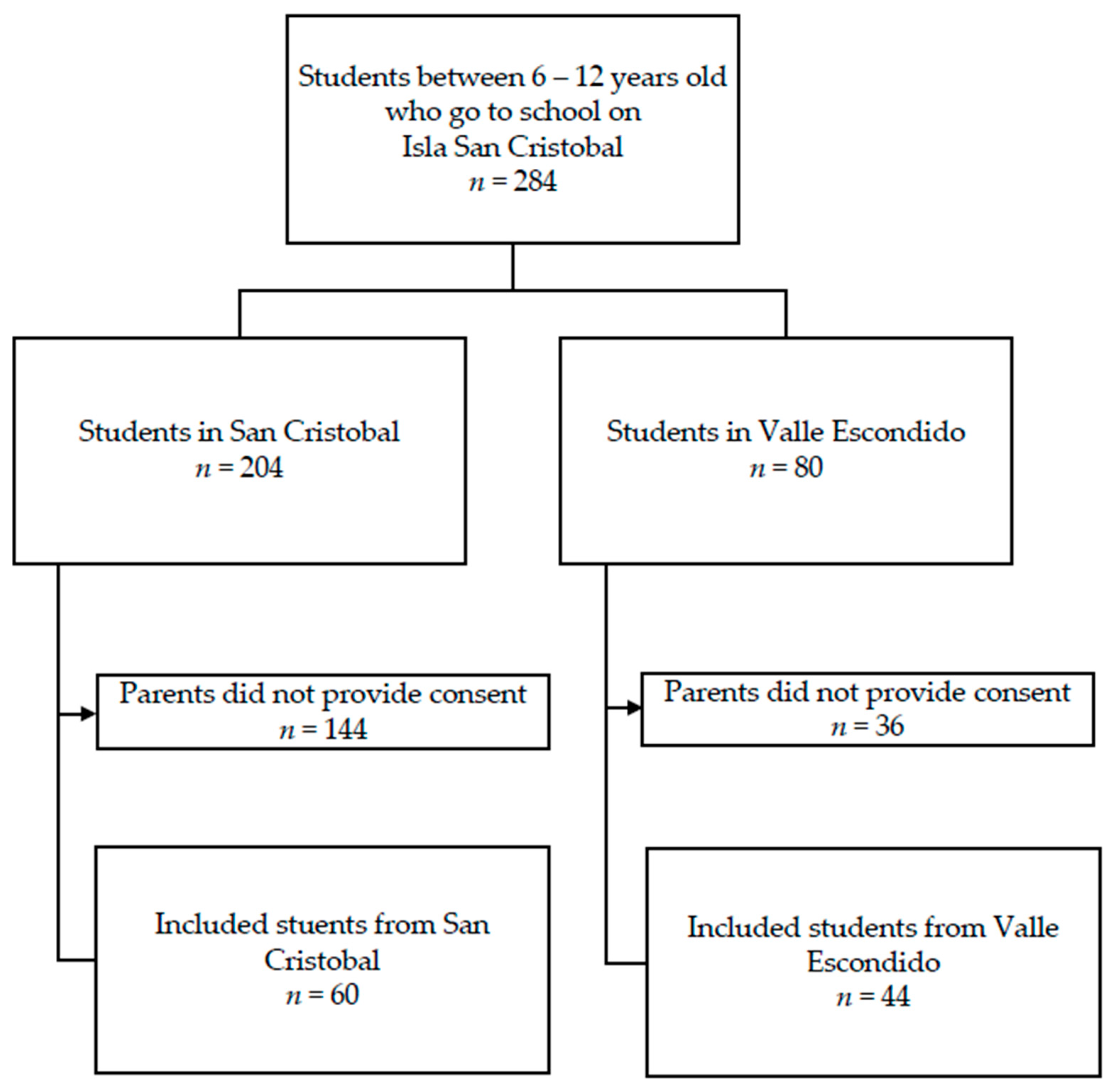 Children 10 00294 g001