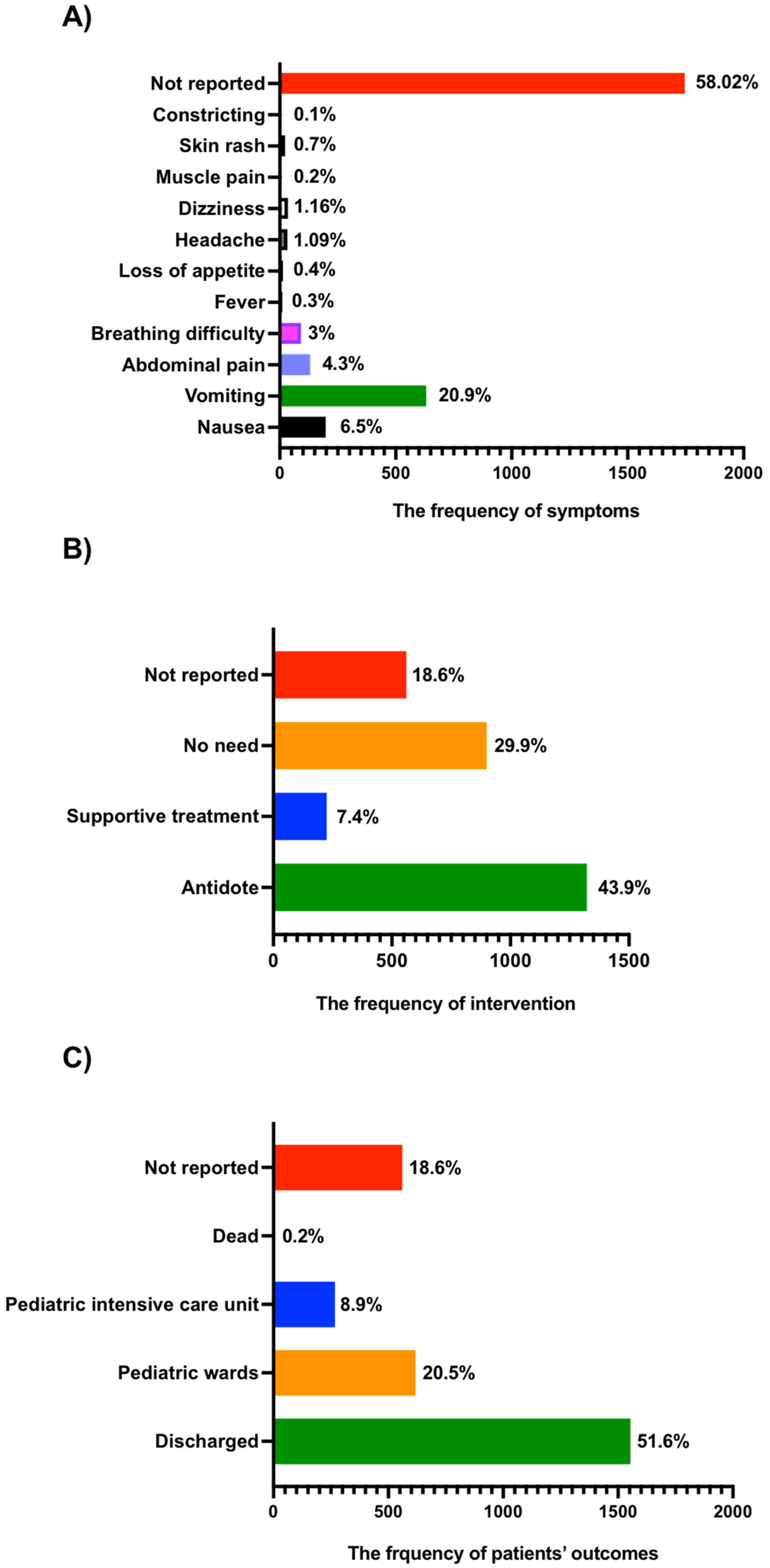 Children 10 00295 g002