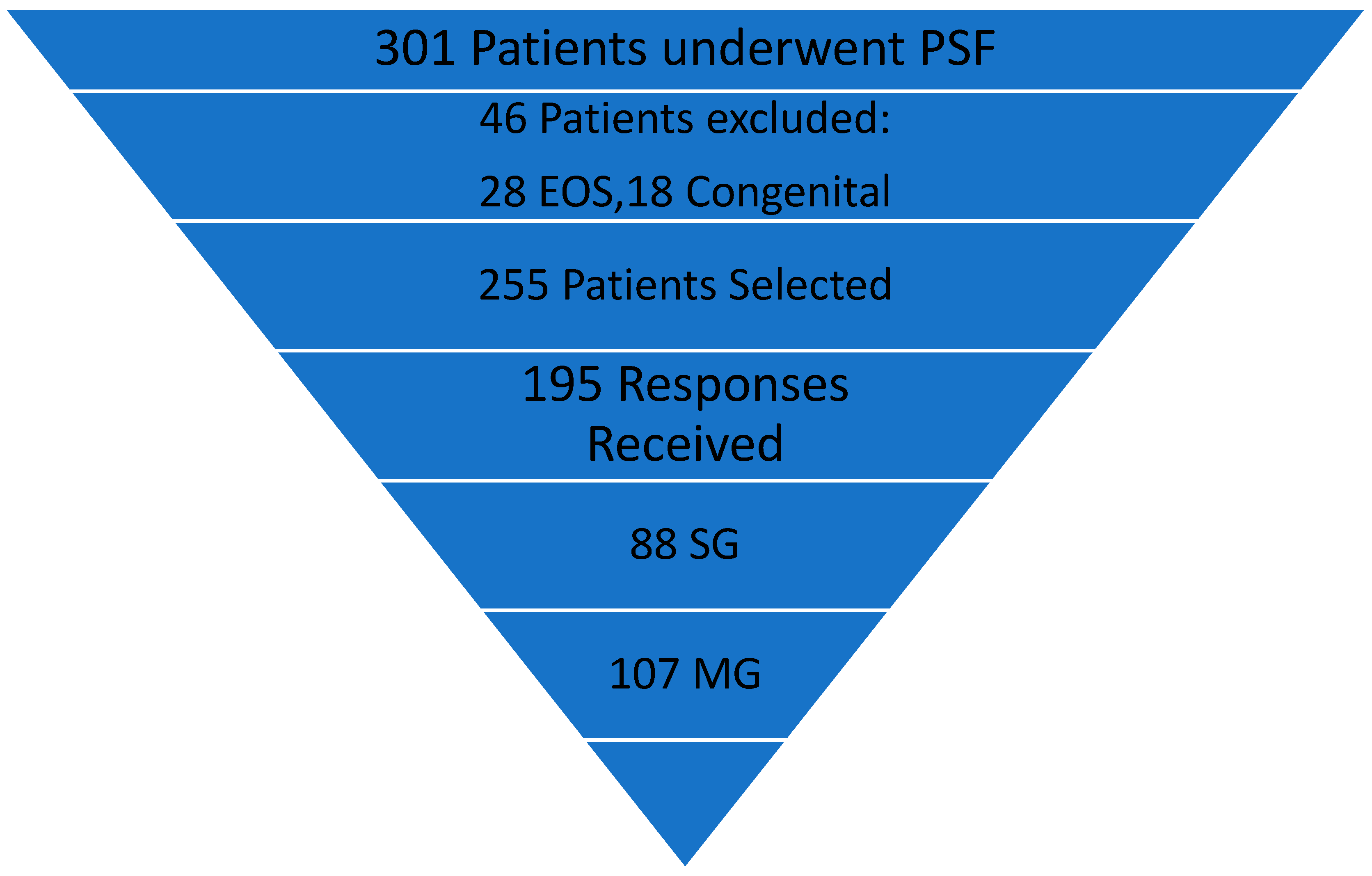 Children 10 00299 g001