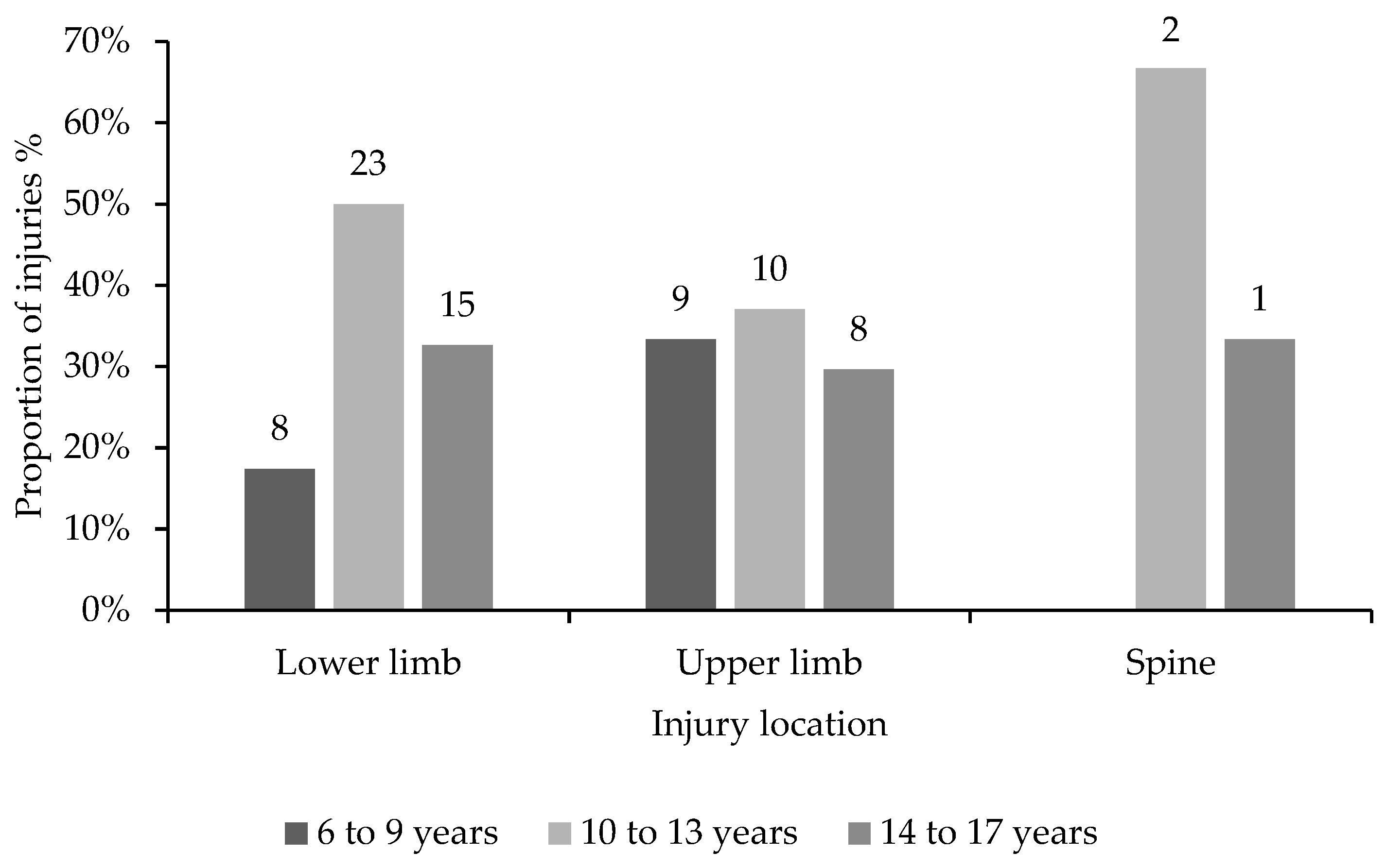 Children 10 00303 g001