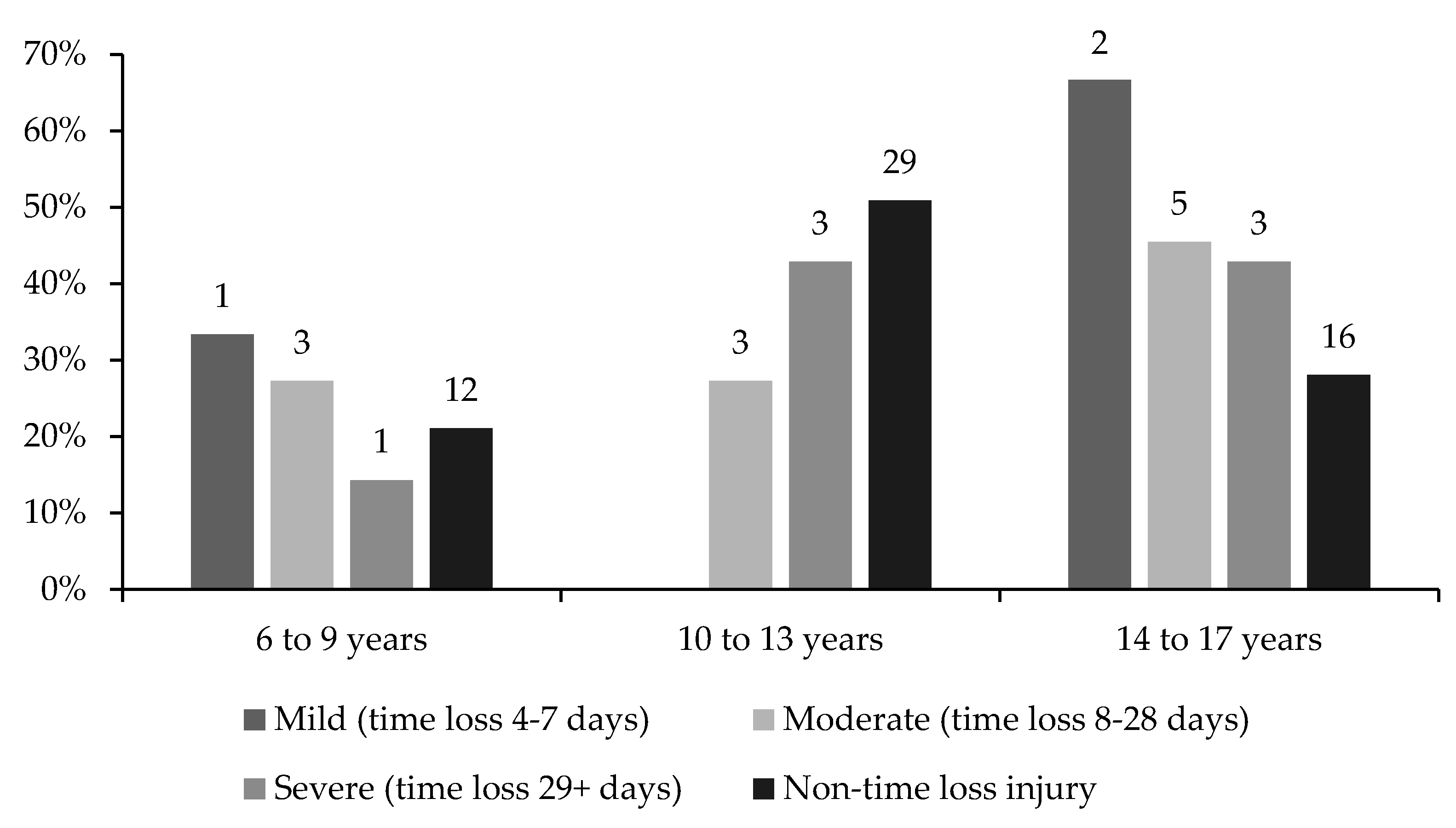 Children 10 00303 g004