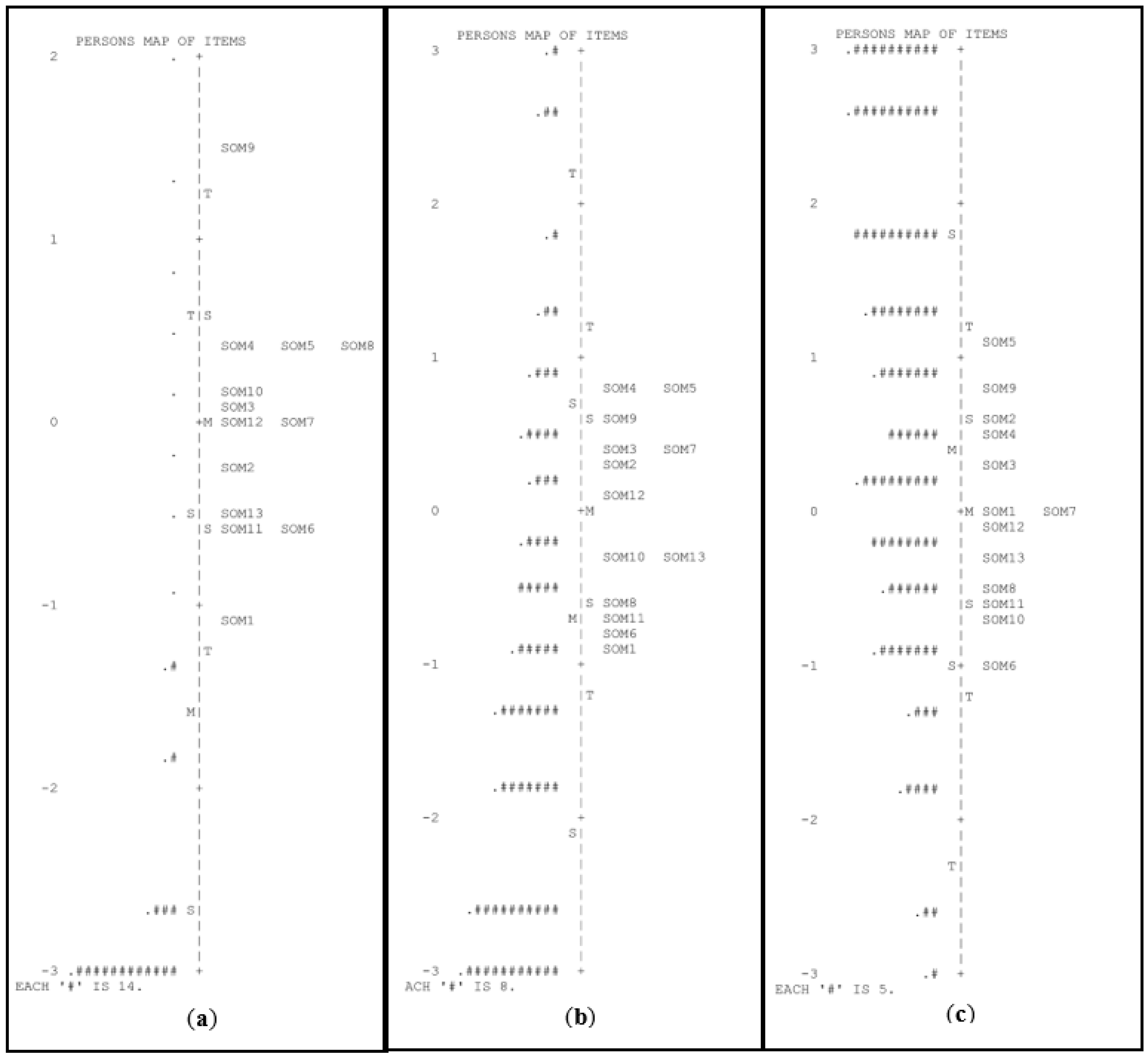 Children 10 00306 g001