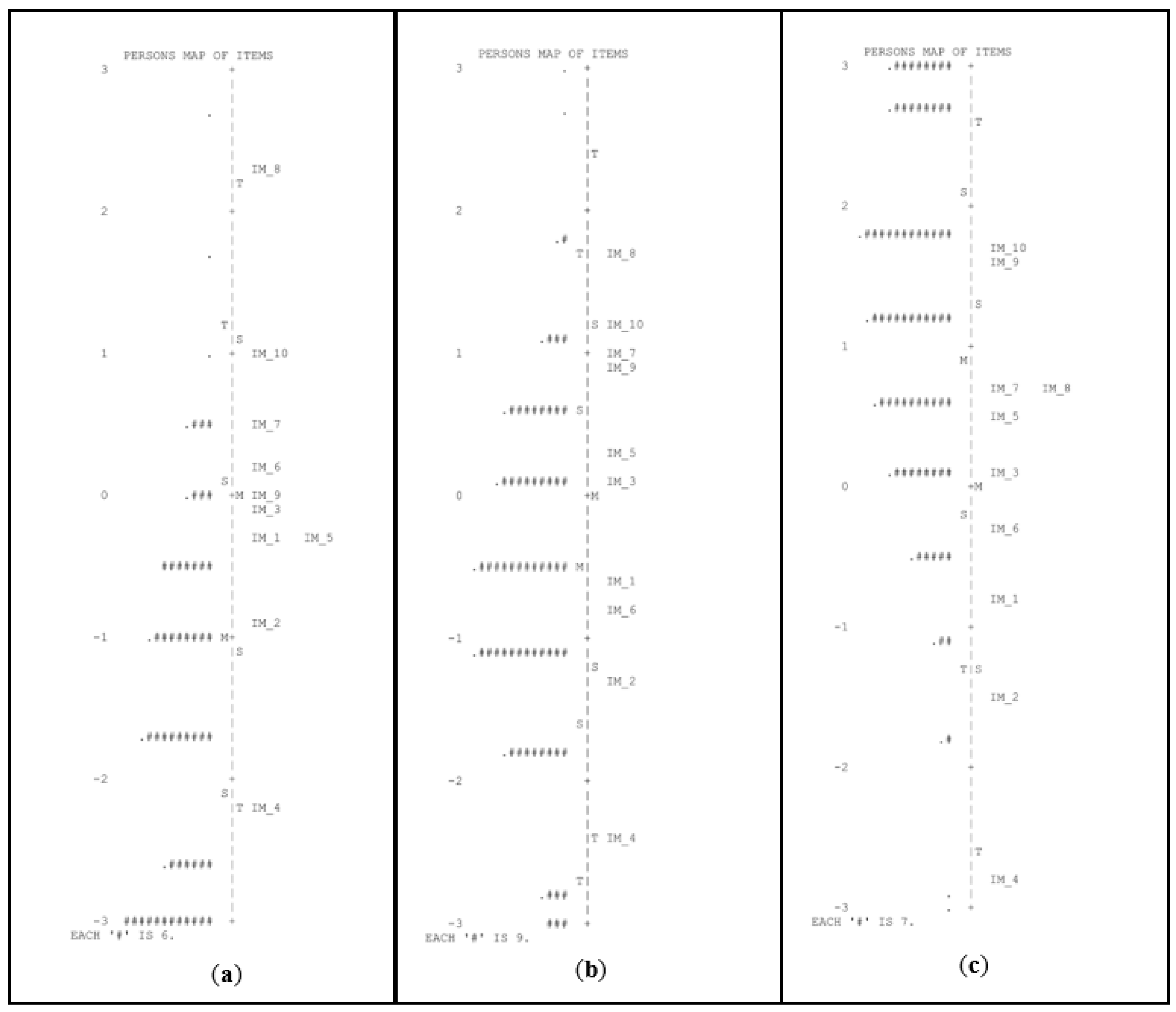 Children 10 00306 g004