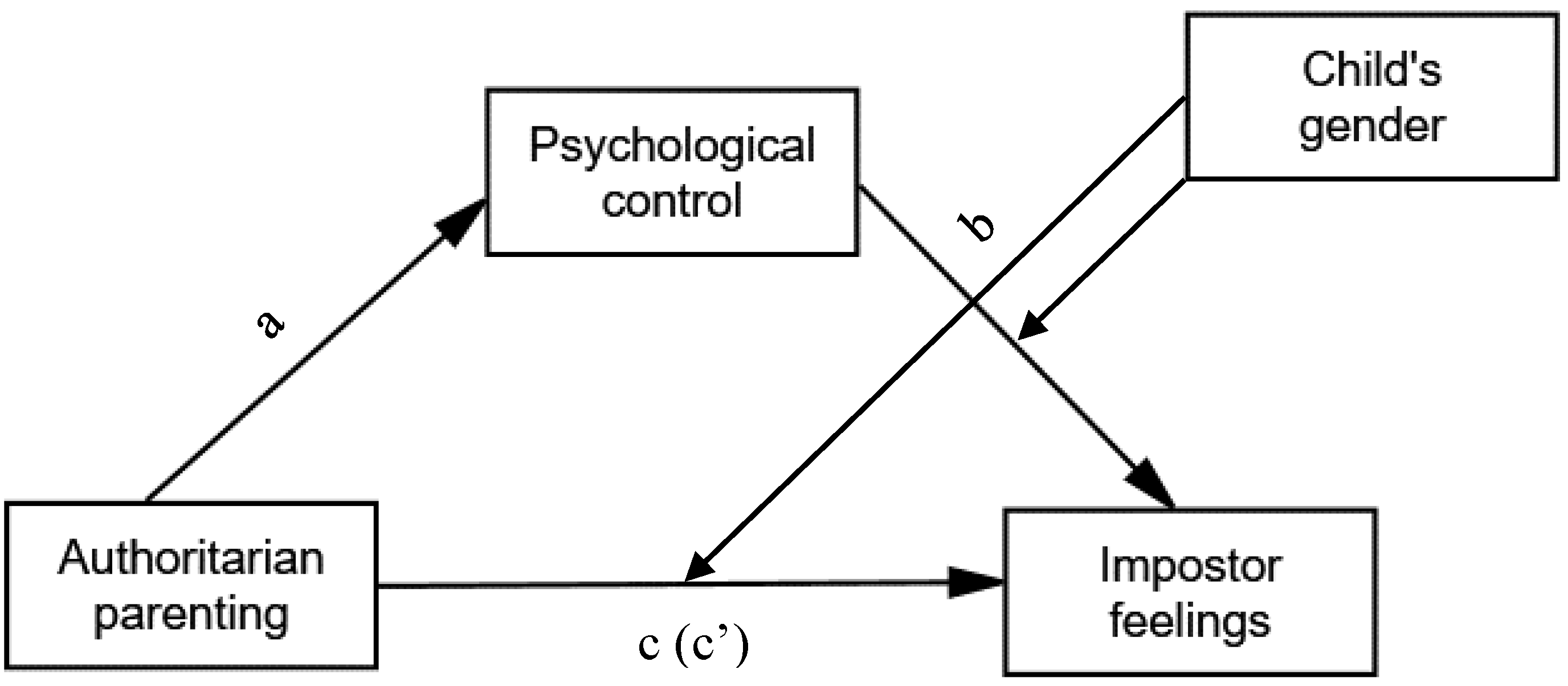 Children 10 00308 g001 Children 10 00308 g001
