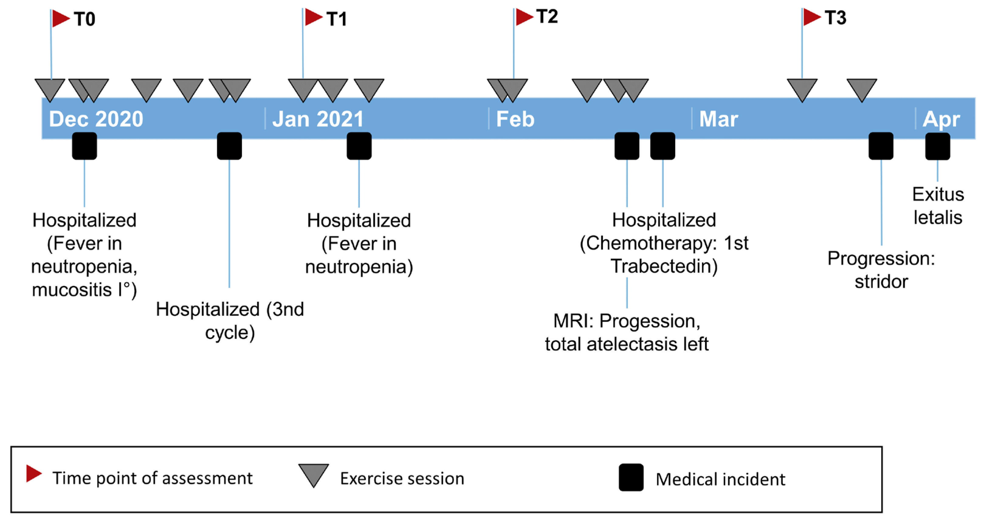 Children 10 00318 g001