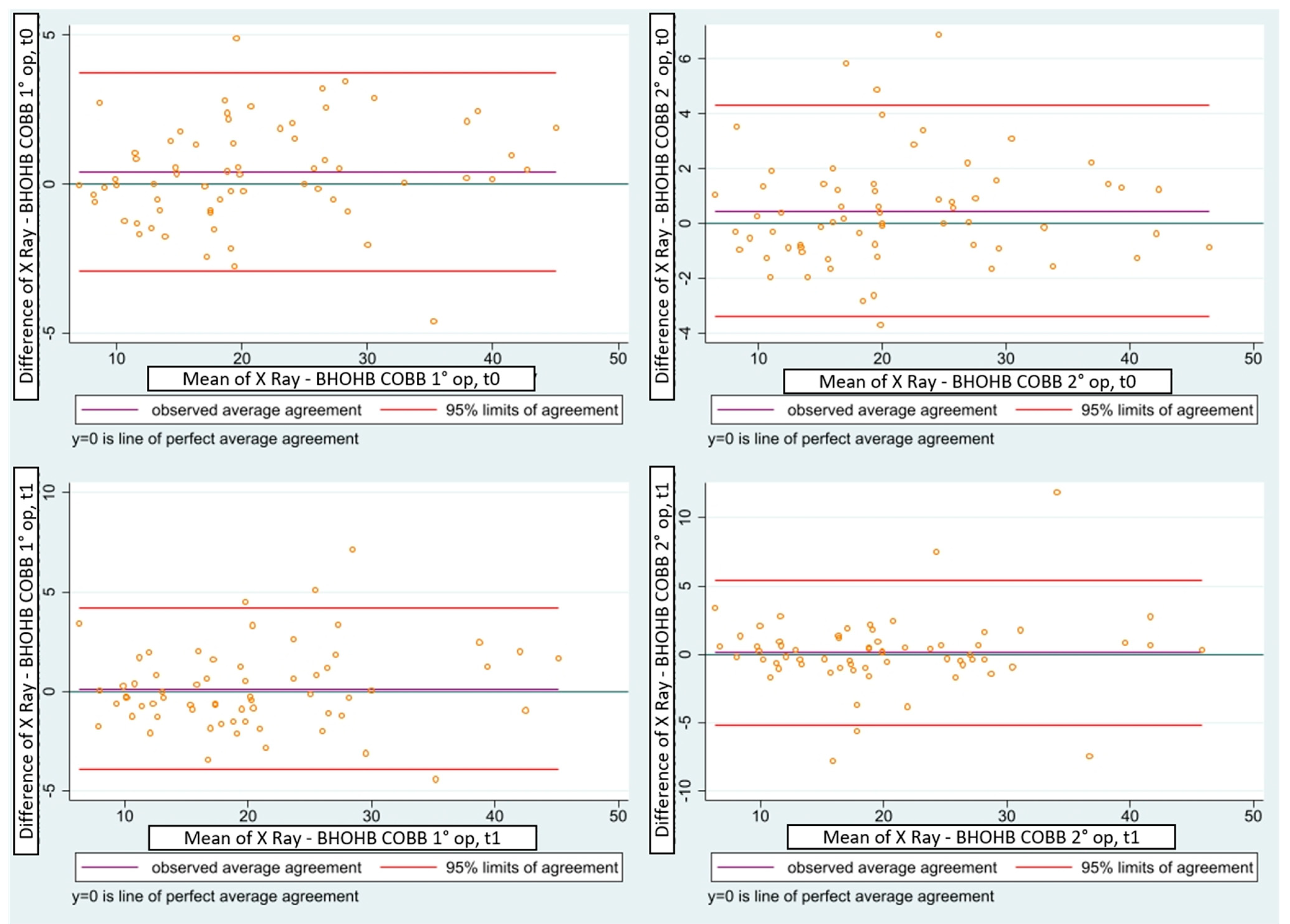 Children 10 00320 g006