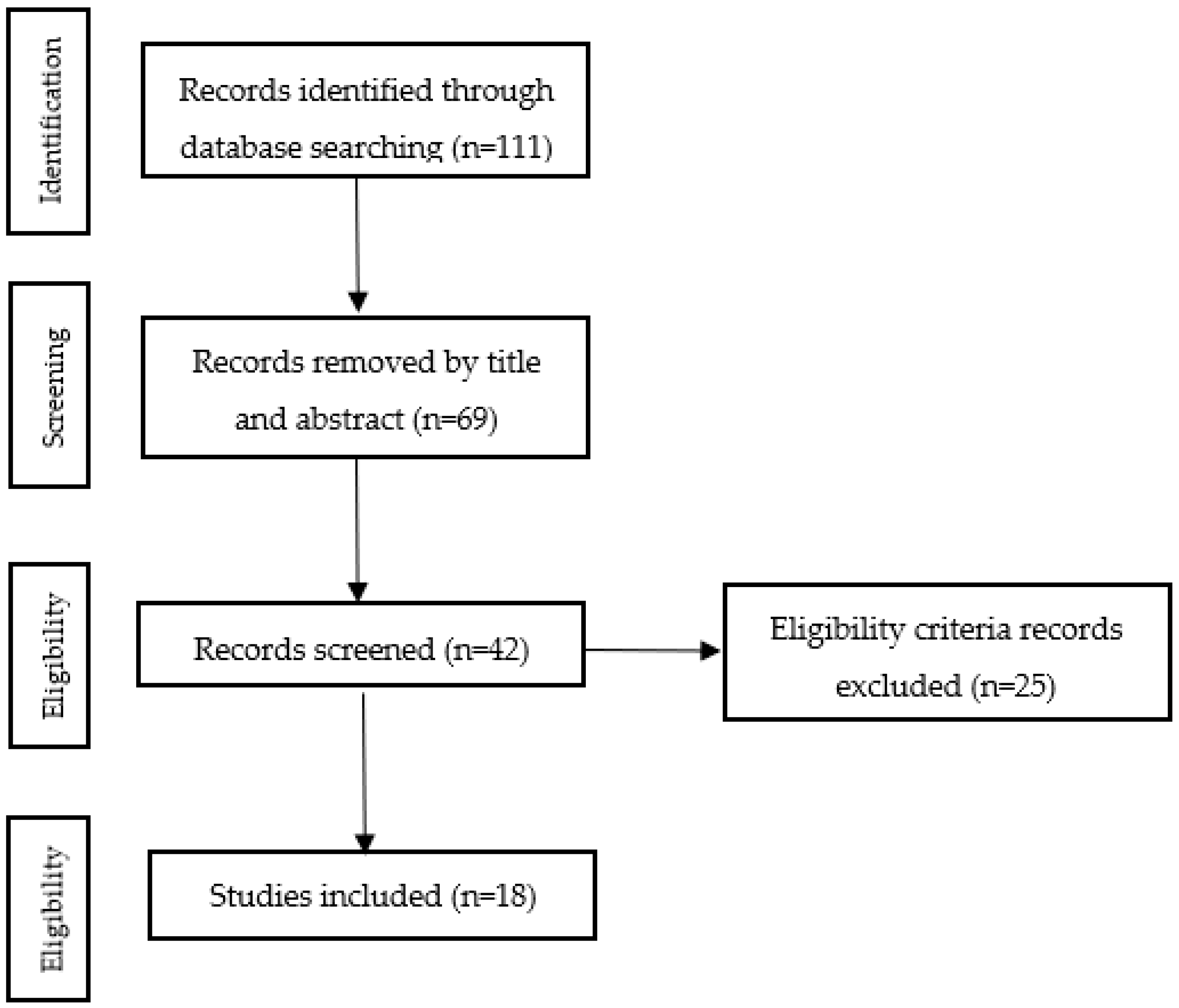 Children 10 00323 g001