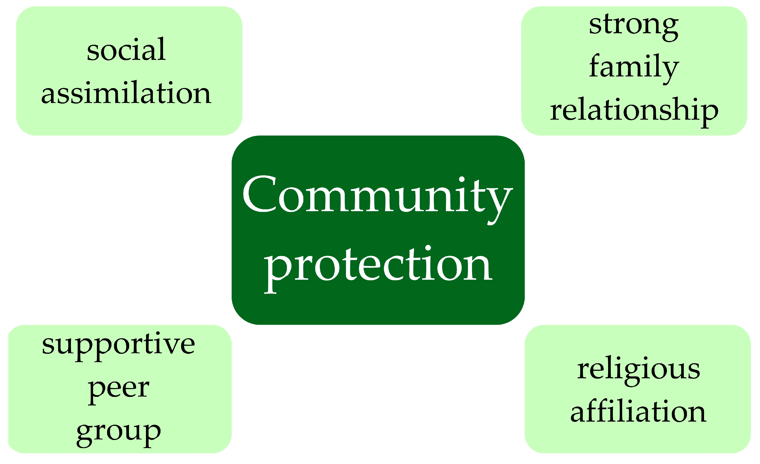 Children 10 00333 g001 Children 10 00333 g001