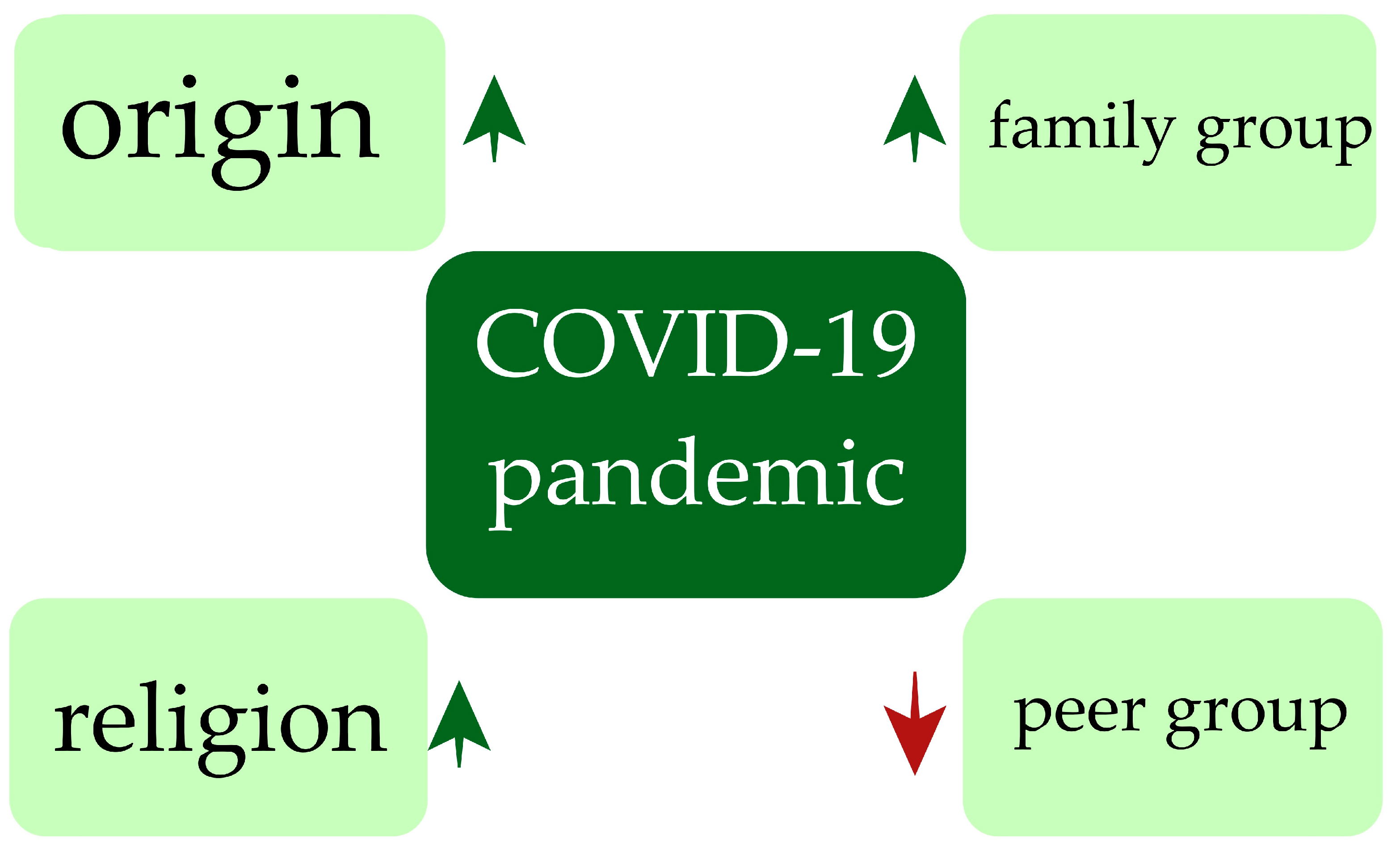 Children 10 00333 g002 Children 10 00333 g002