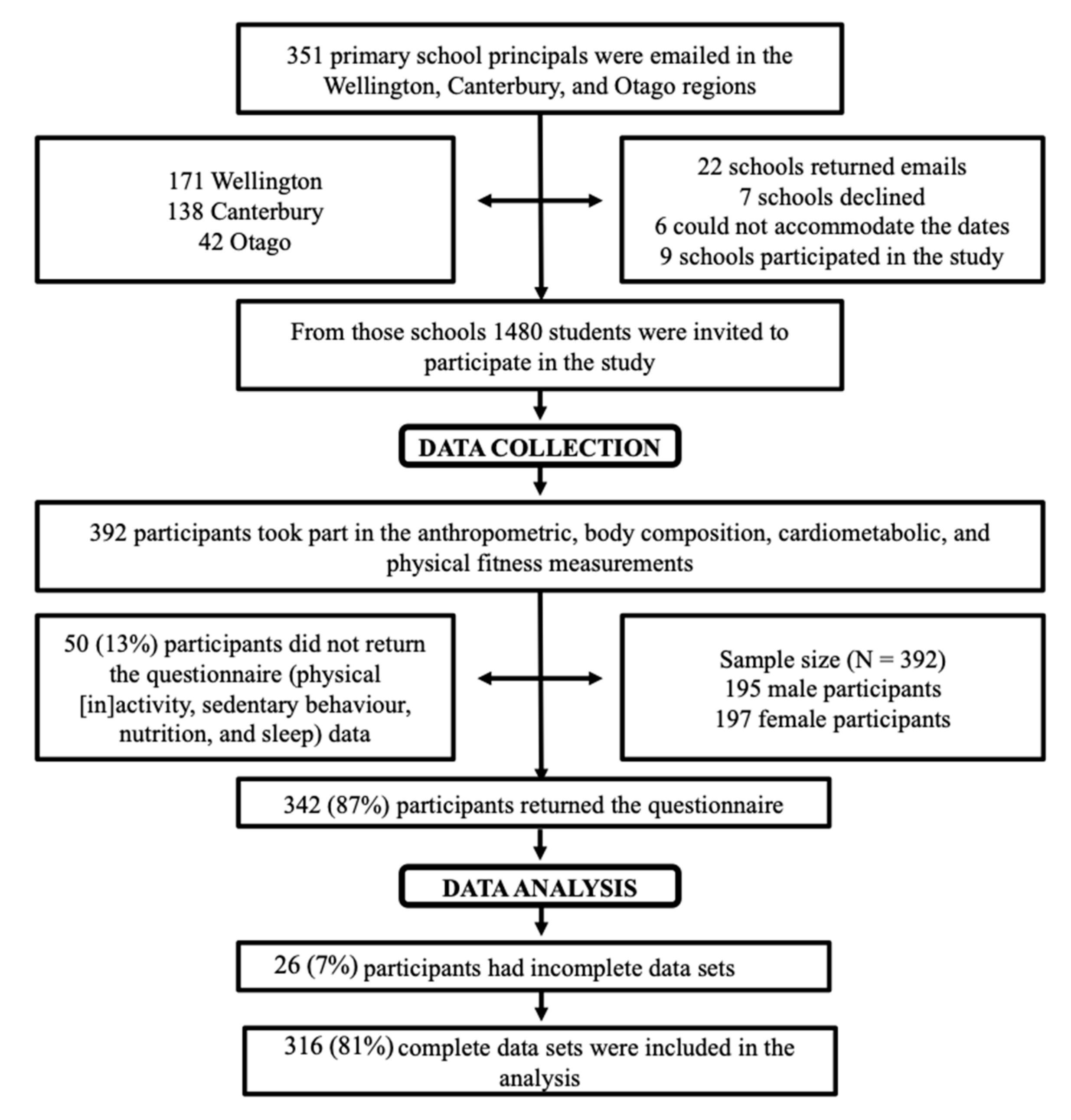 Children 10 00336 g001