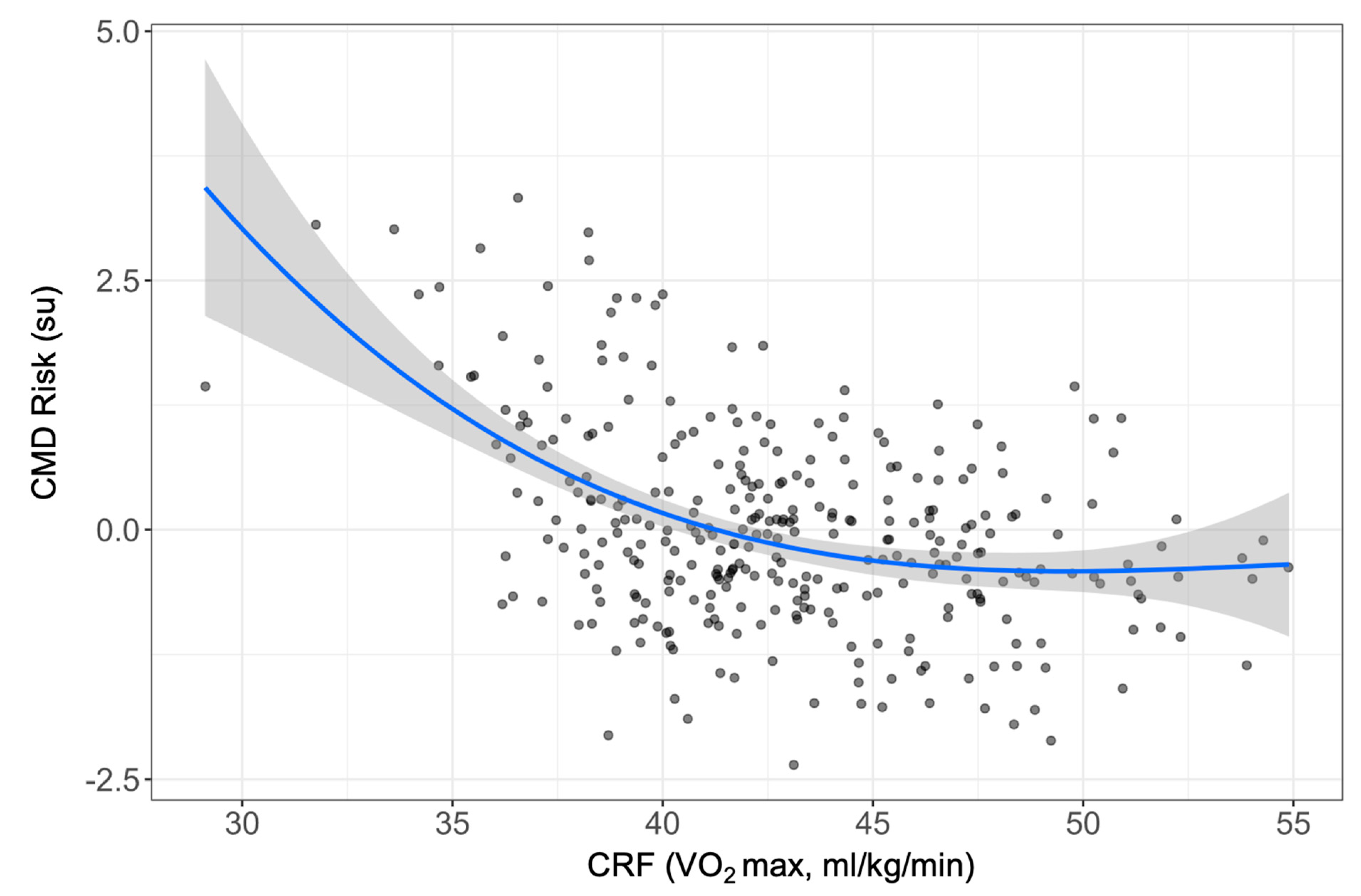 Children 10 00336 g002