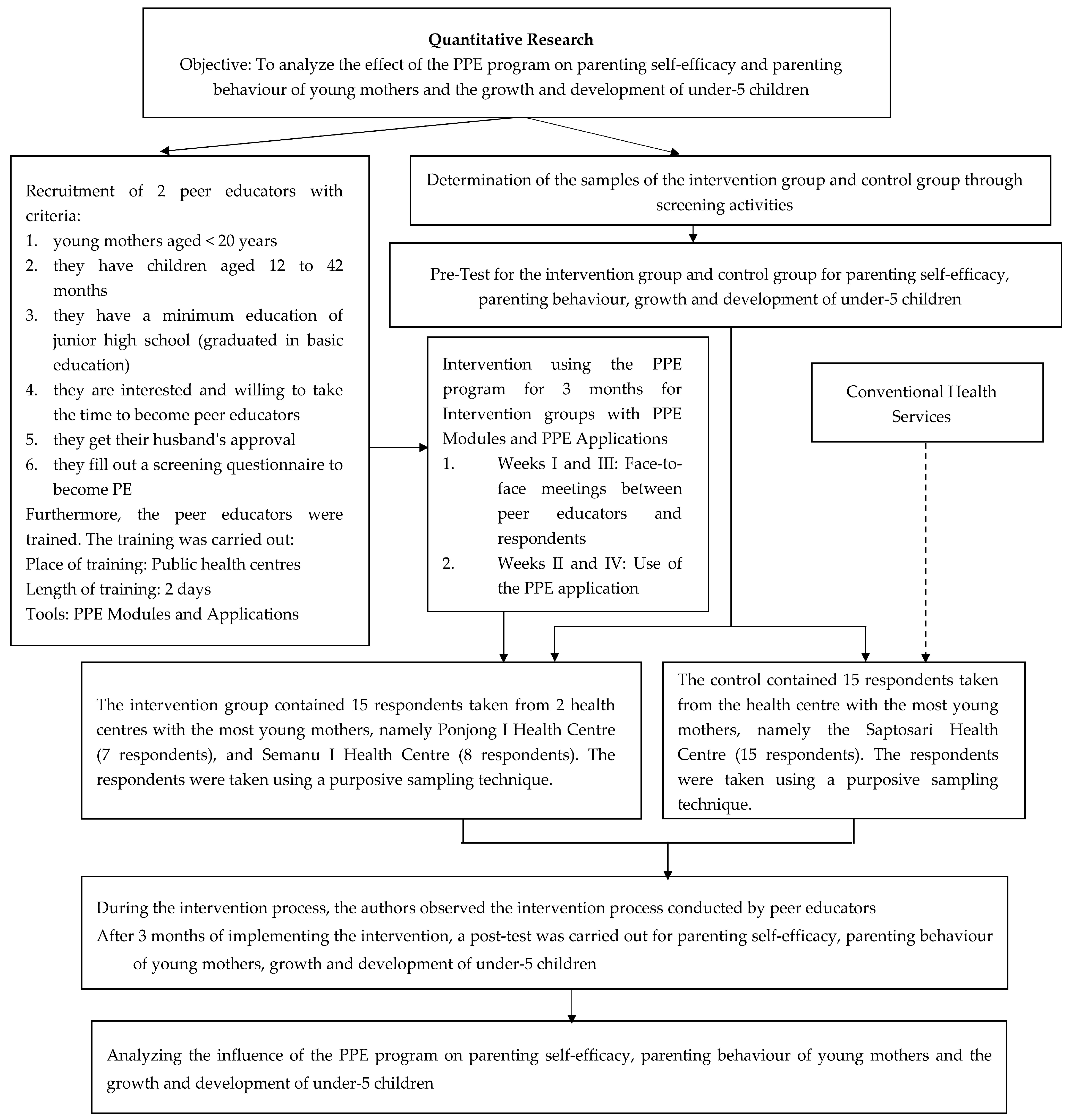 Children 10 00338 g001