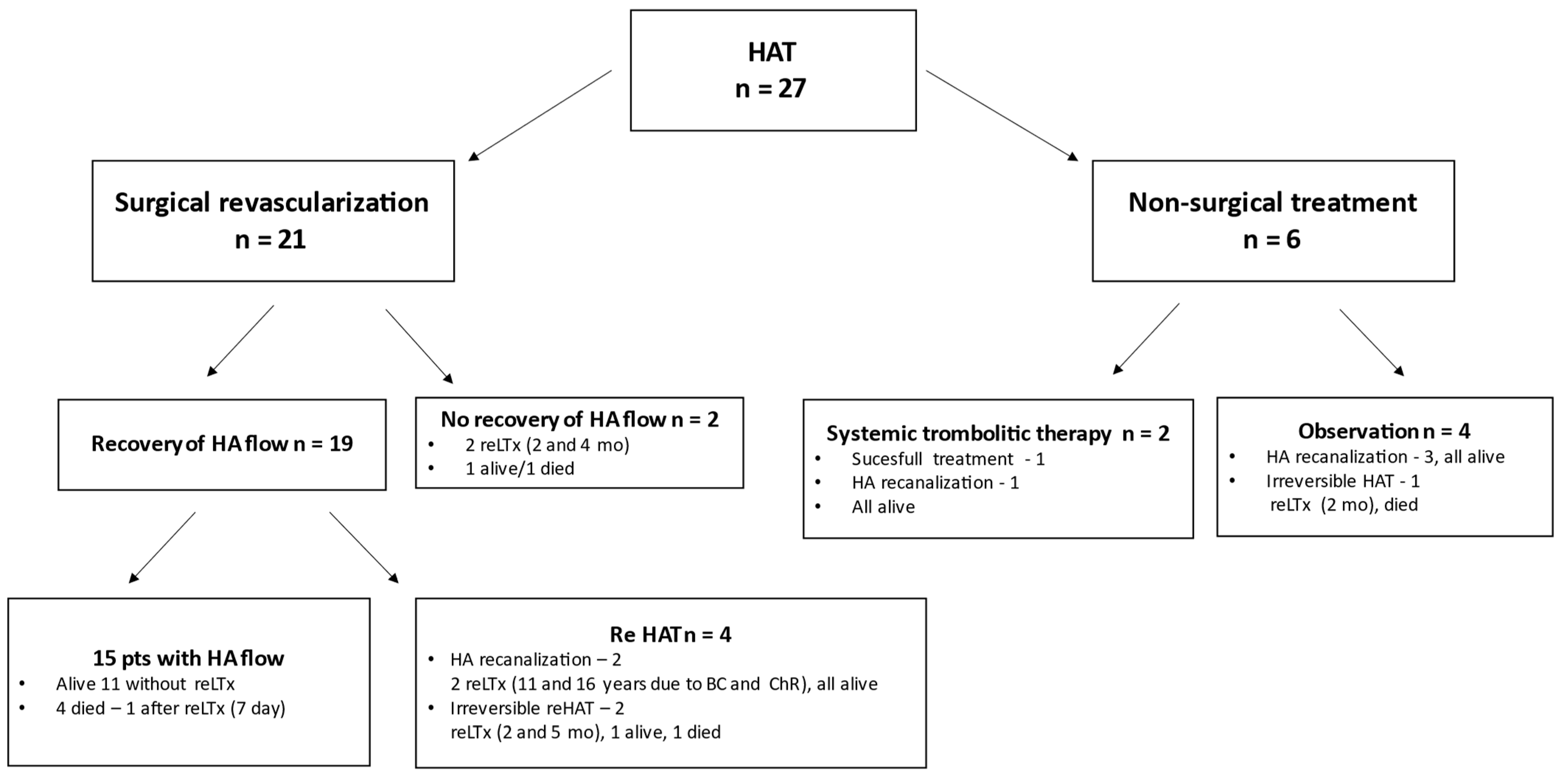 Children 10 00340 g002