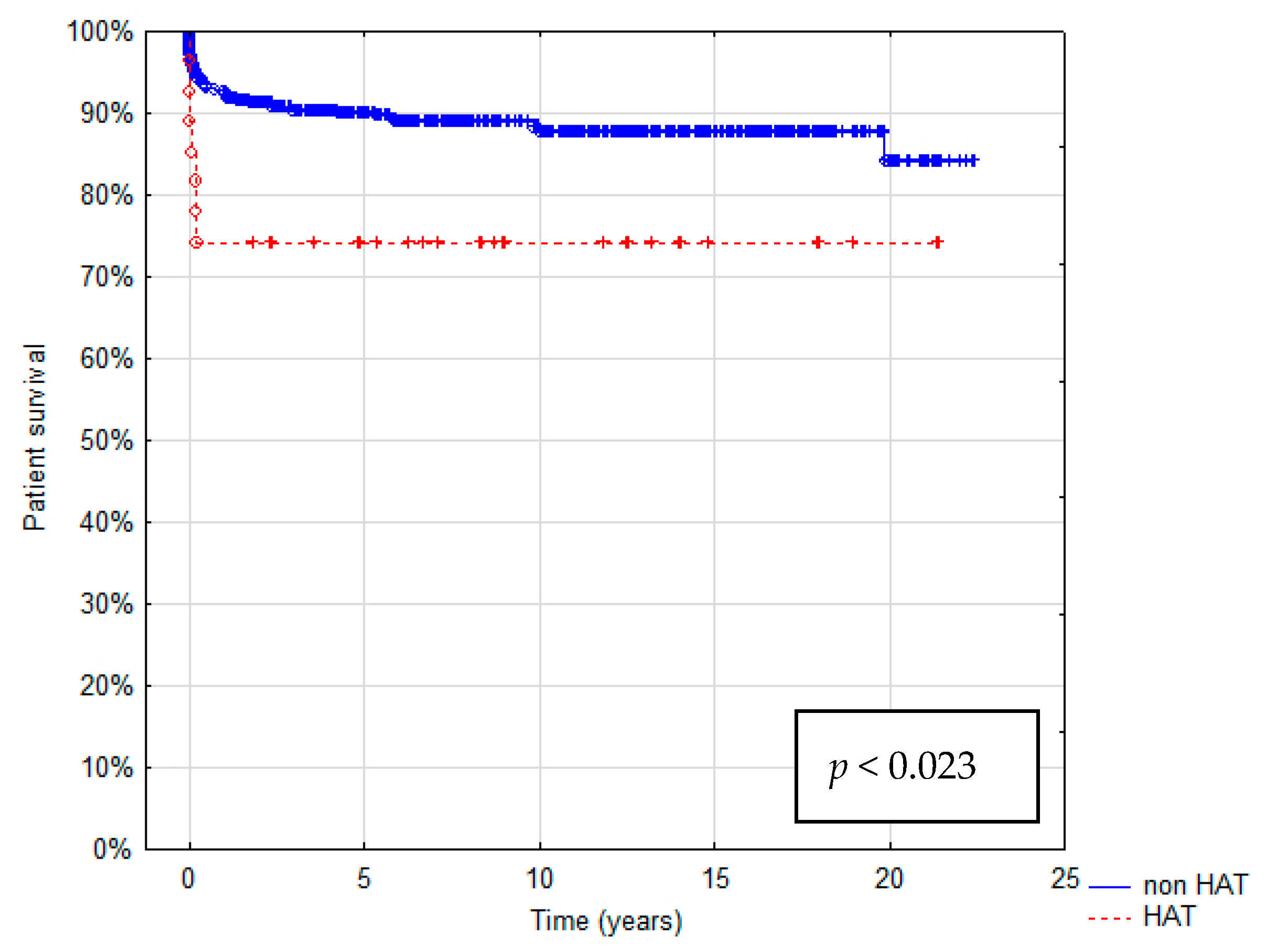Children 10 00340 g003