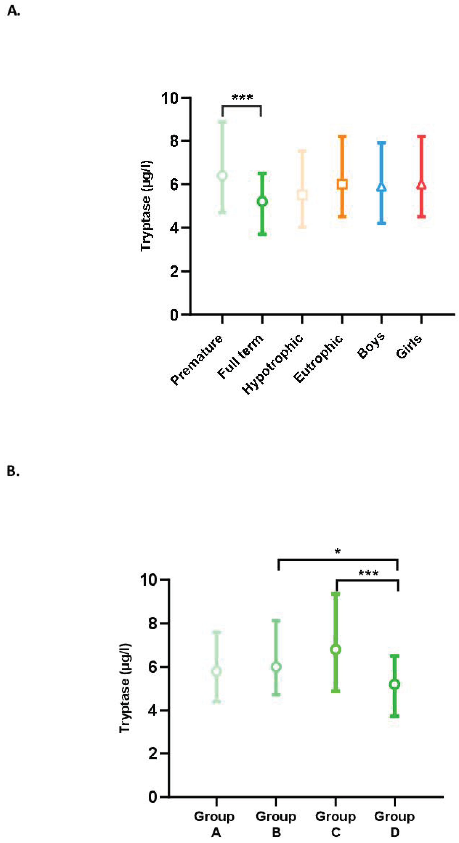 Children 10 00345 g001