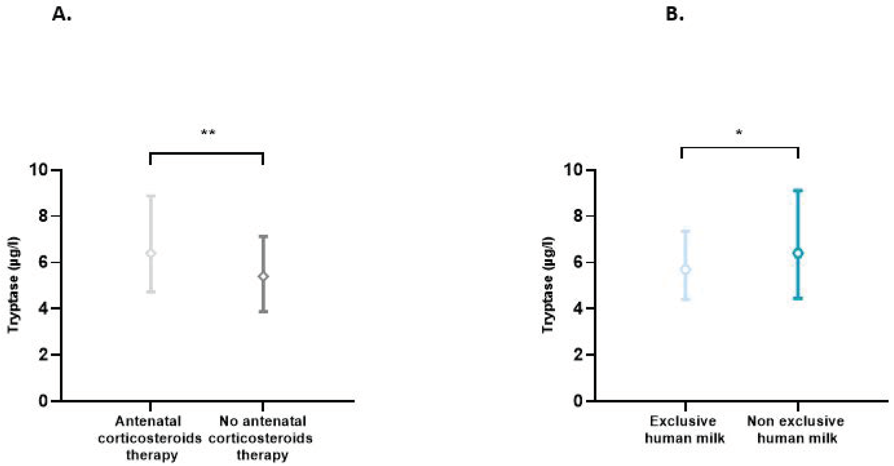 Children 10 00345 g002