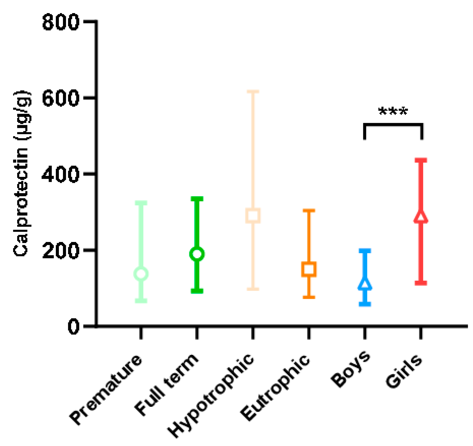 Children 10 00345 g003