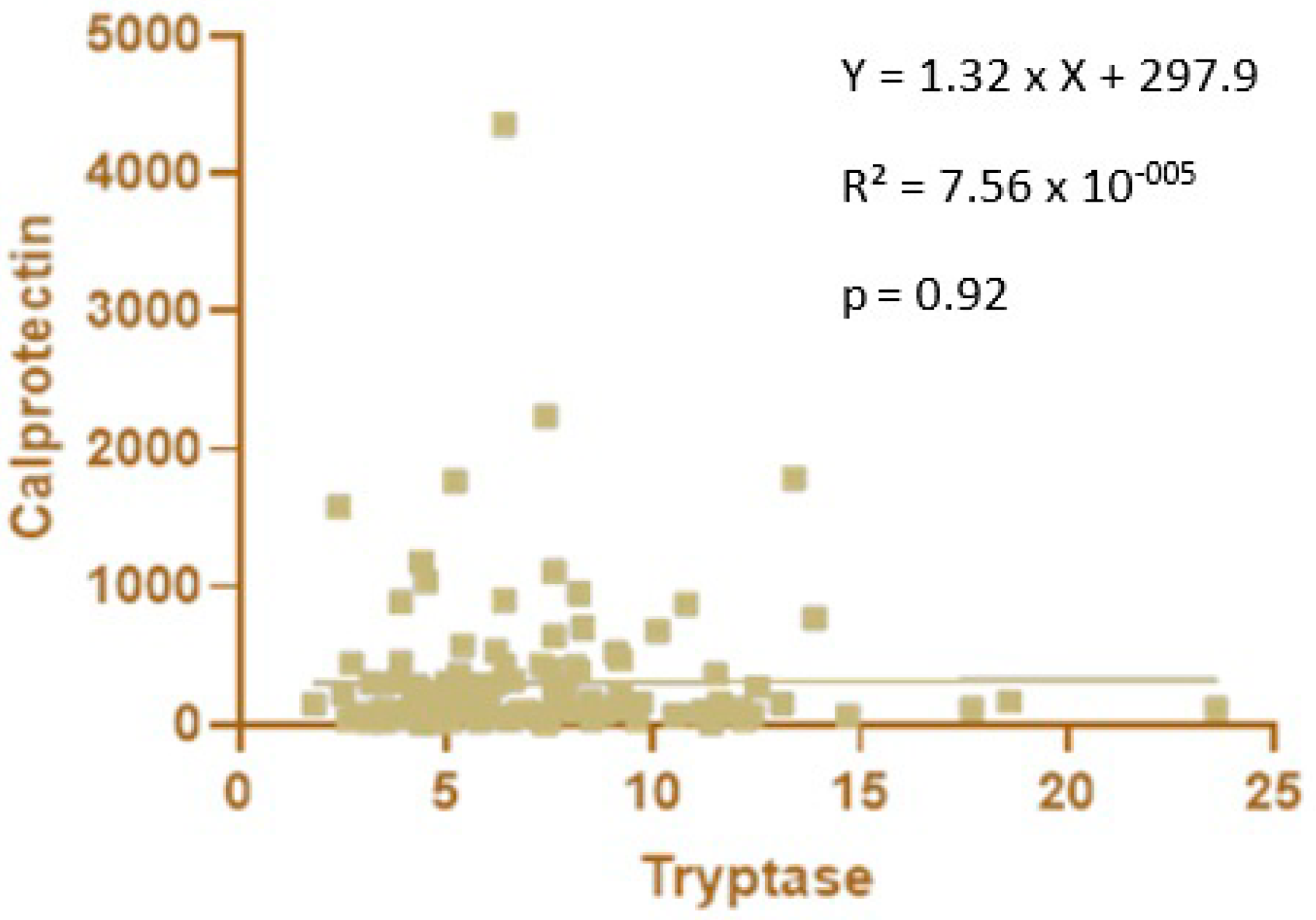Children 10 00345 g004