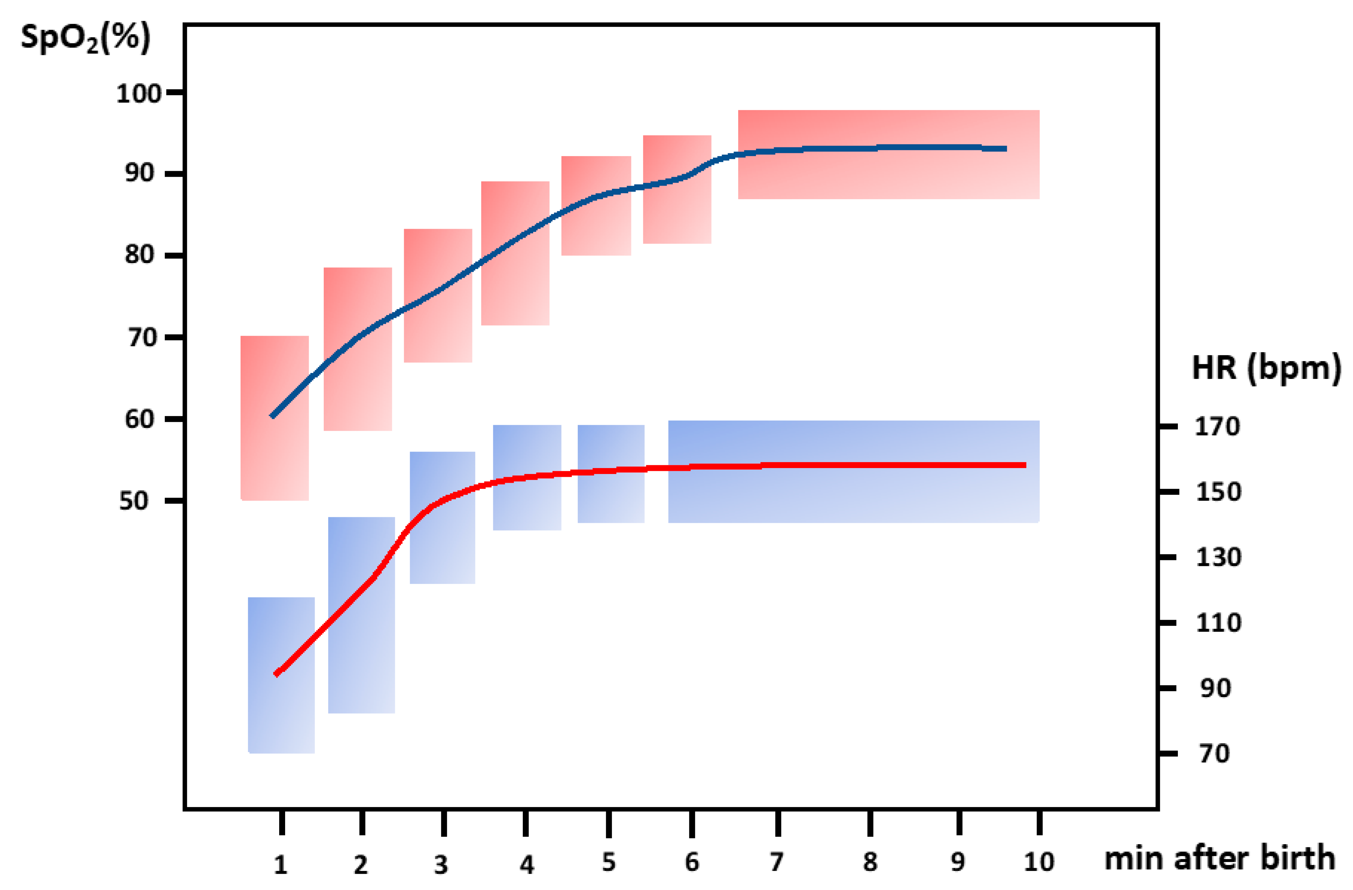 Children 10 00351 g003