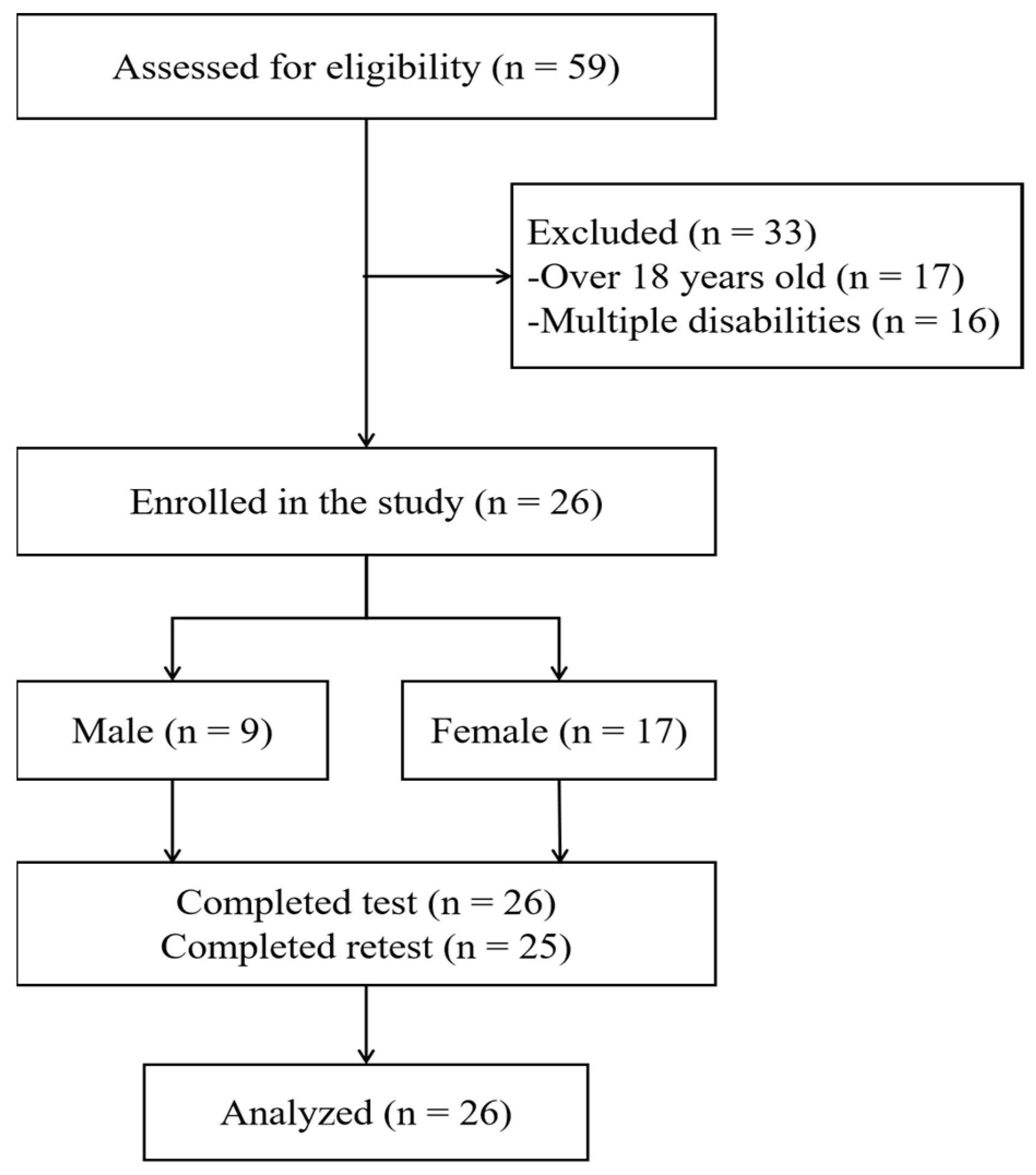 Children 10 00353 g001 Children 10 00353 g001