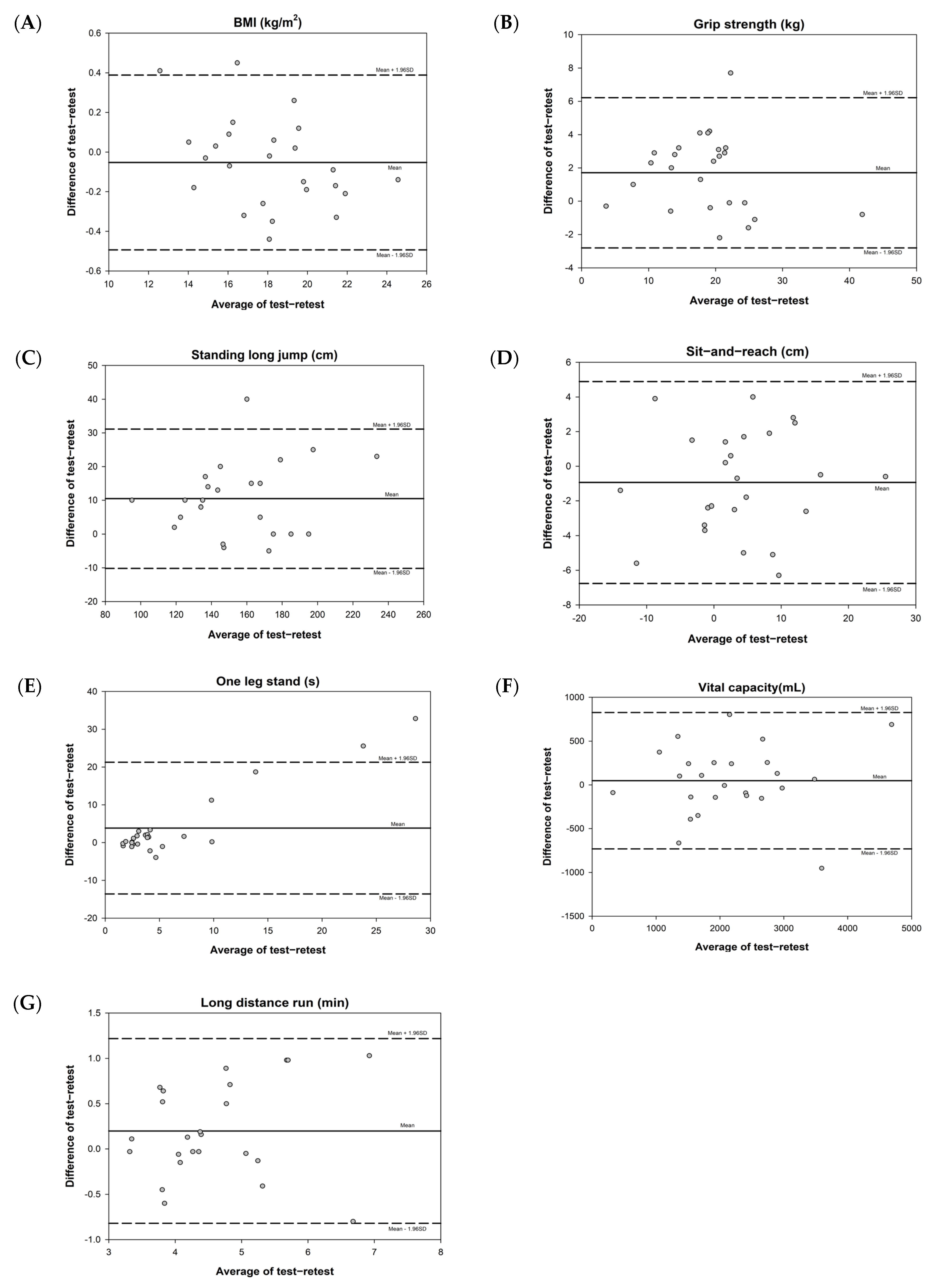 Children 10 00353 g002 Children 10 00353 g002