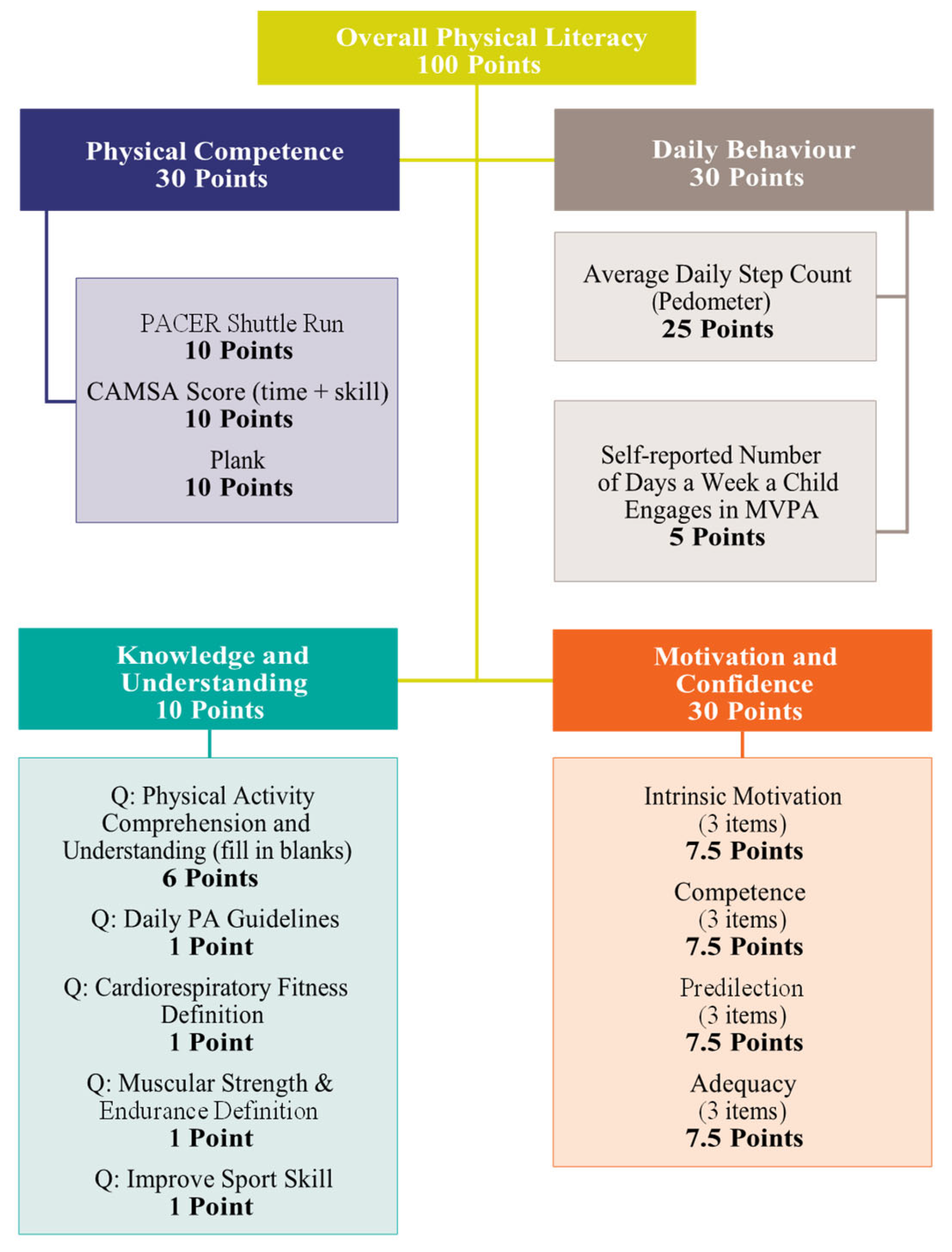 Children 10 00363 g002