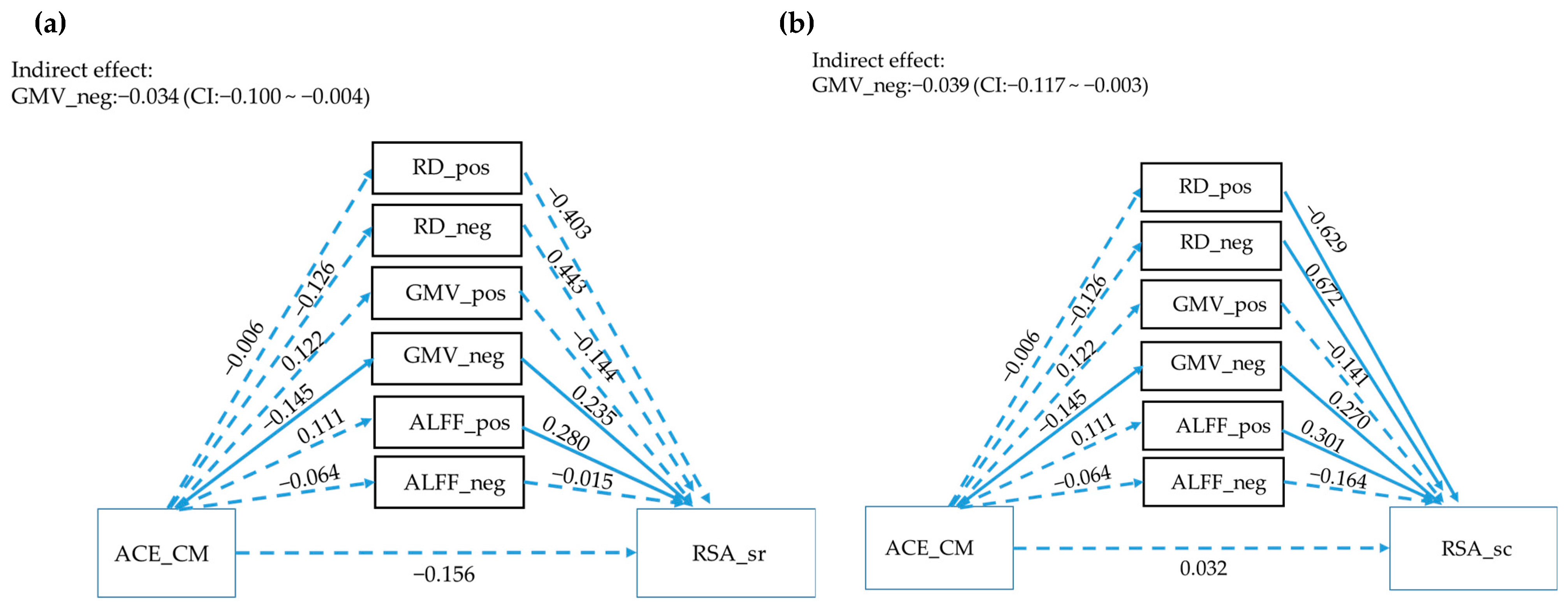 Children 10 00365 g001