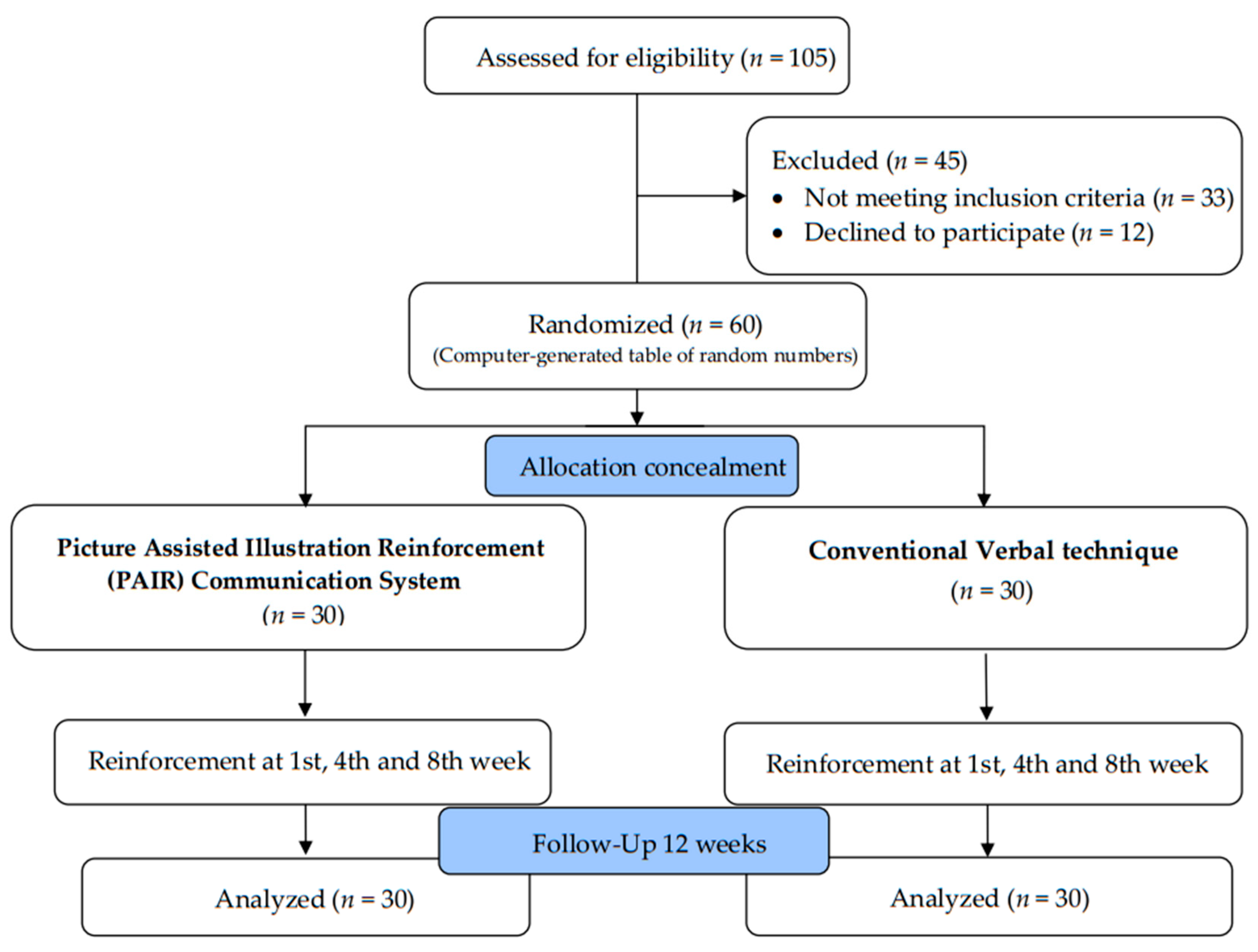 Children 10 00369 g002