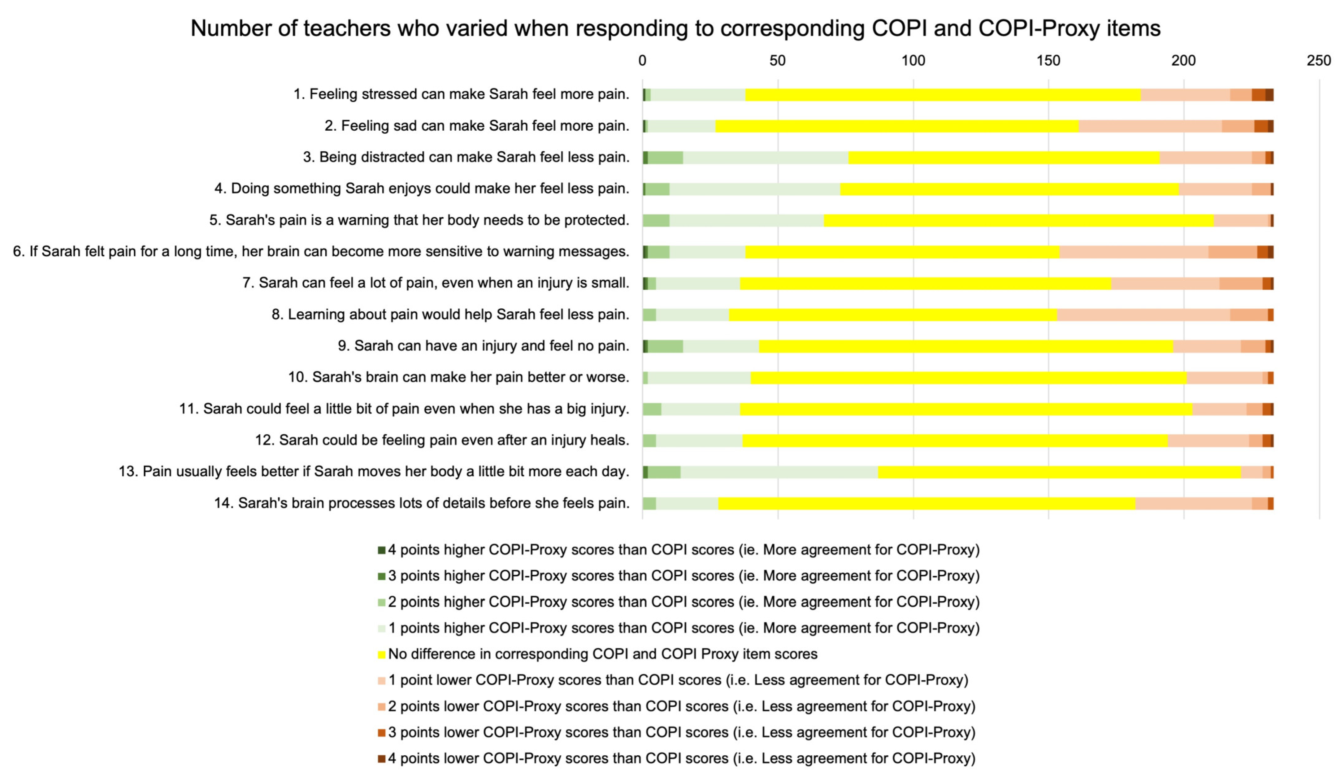 Children 10 00370 g002