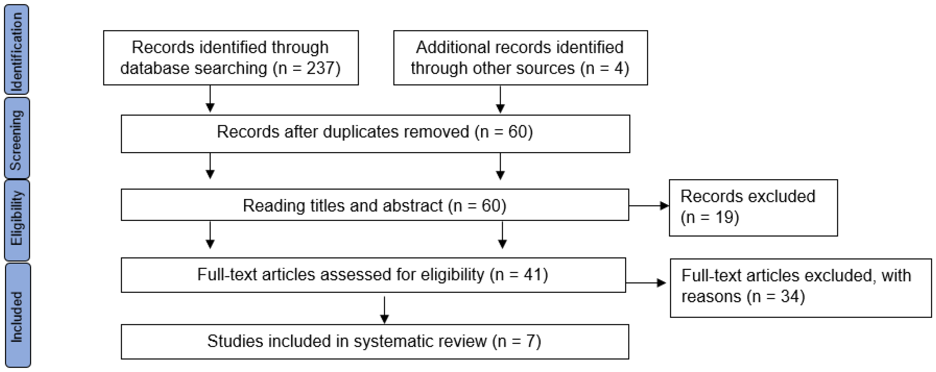 Children 10 00371 g001