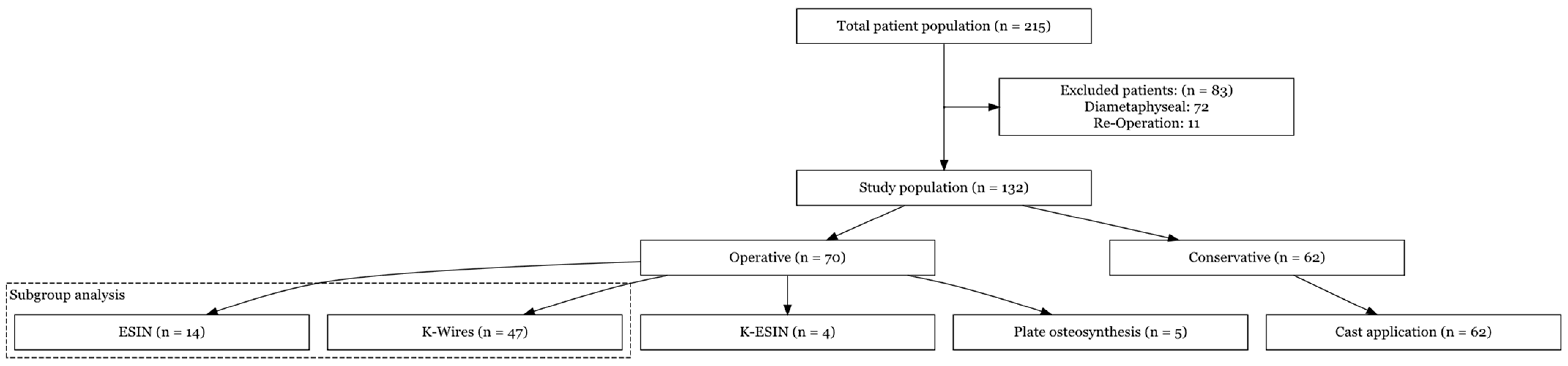 Children 10 00374 g002