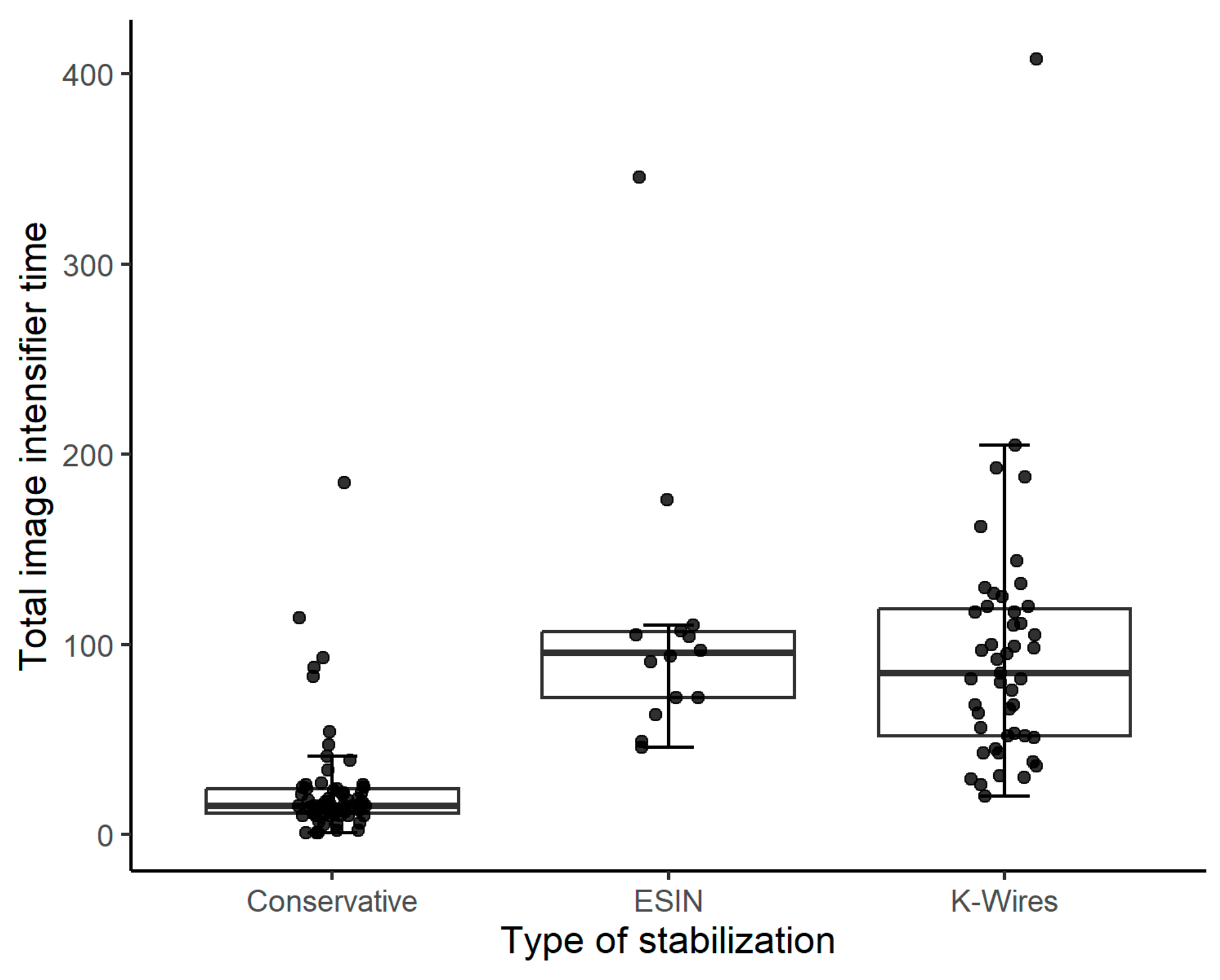 Children 10 00374 g004