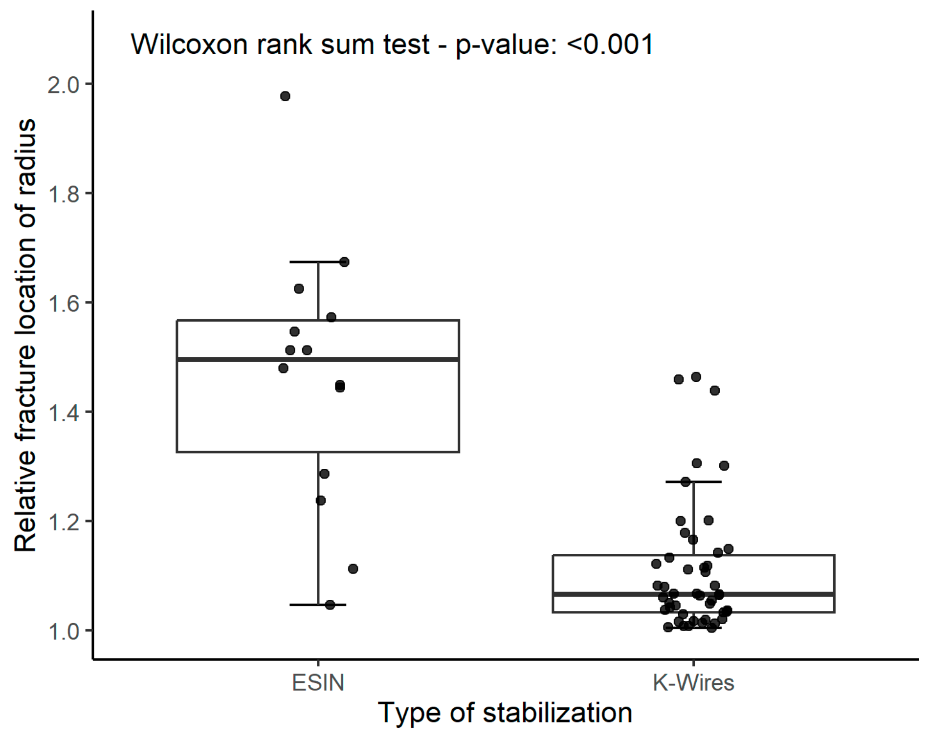 Children 10 00374 g005
