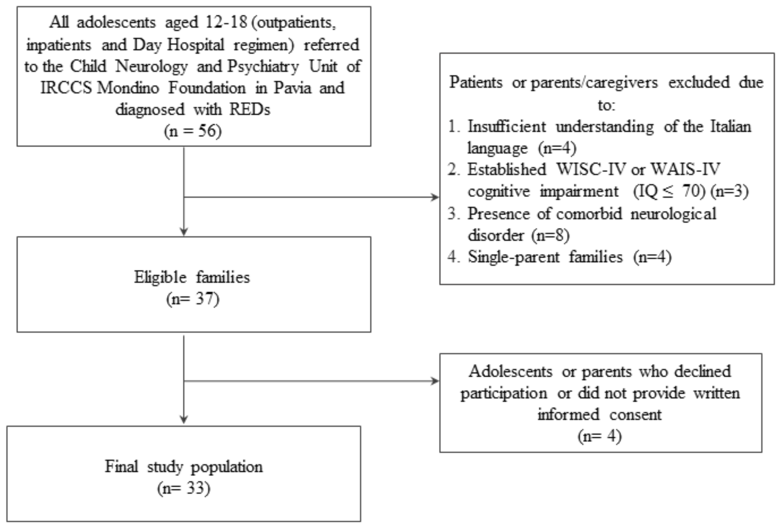 Children 10 00376 g001