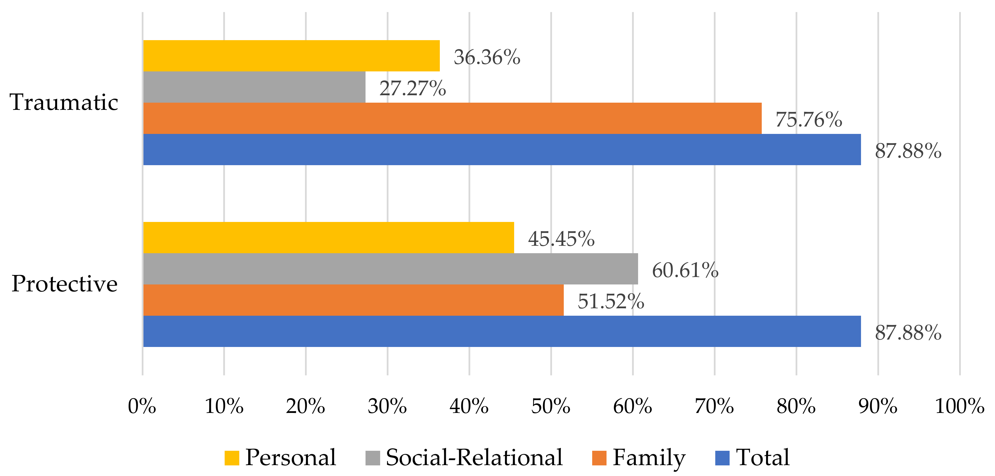 Children 10 00376 g002