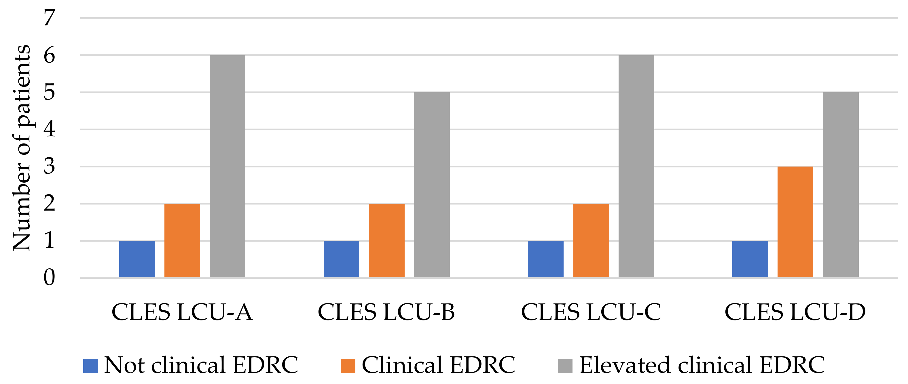 Children 10 00376 g003