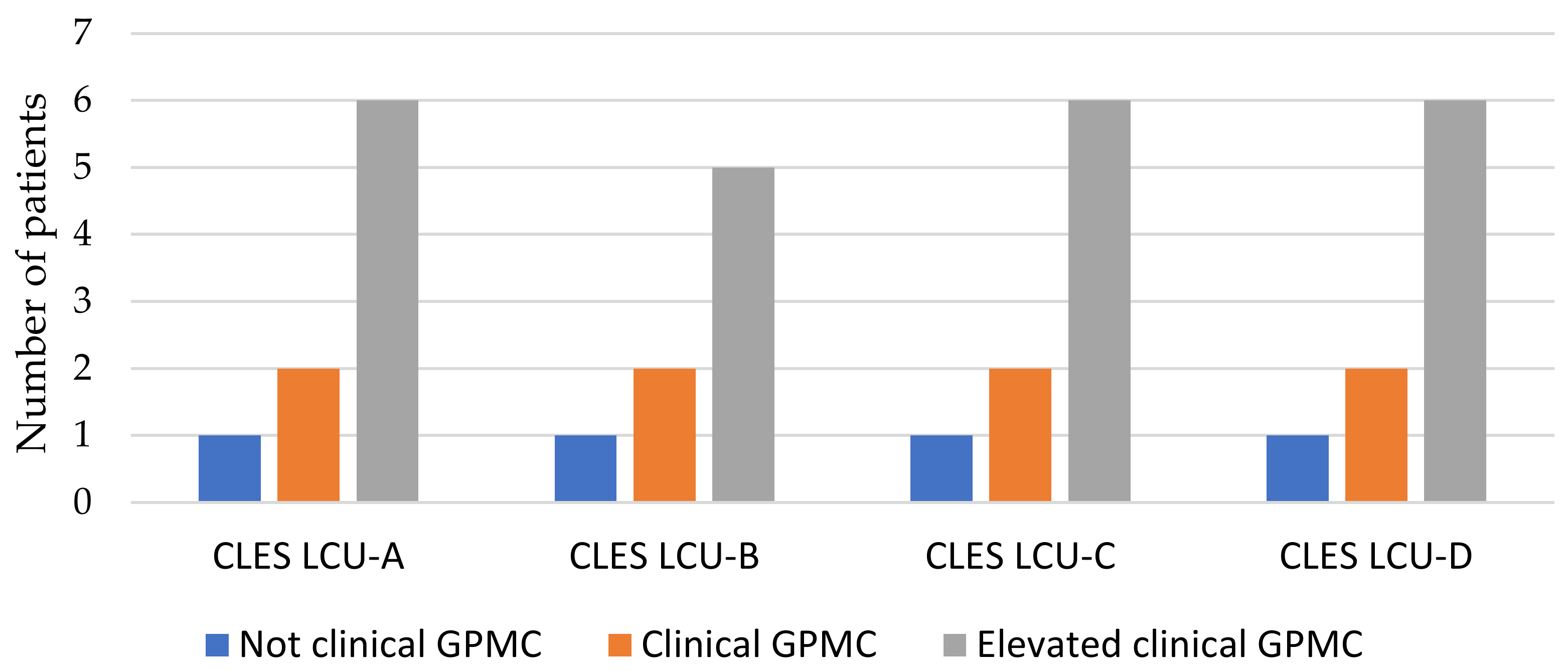 Children 10 00376 g004