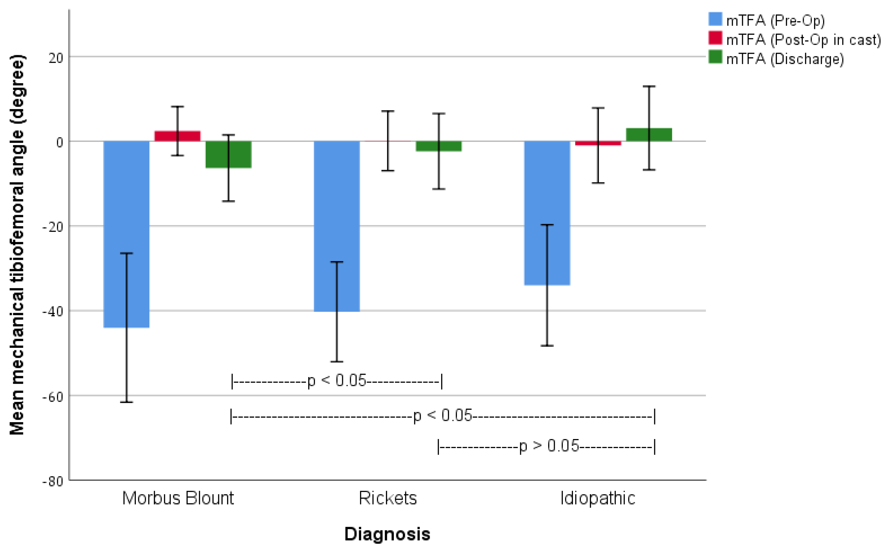 Children 10 00377 g003