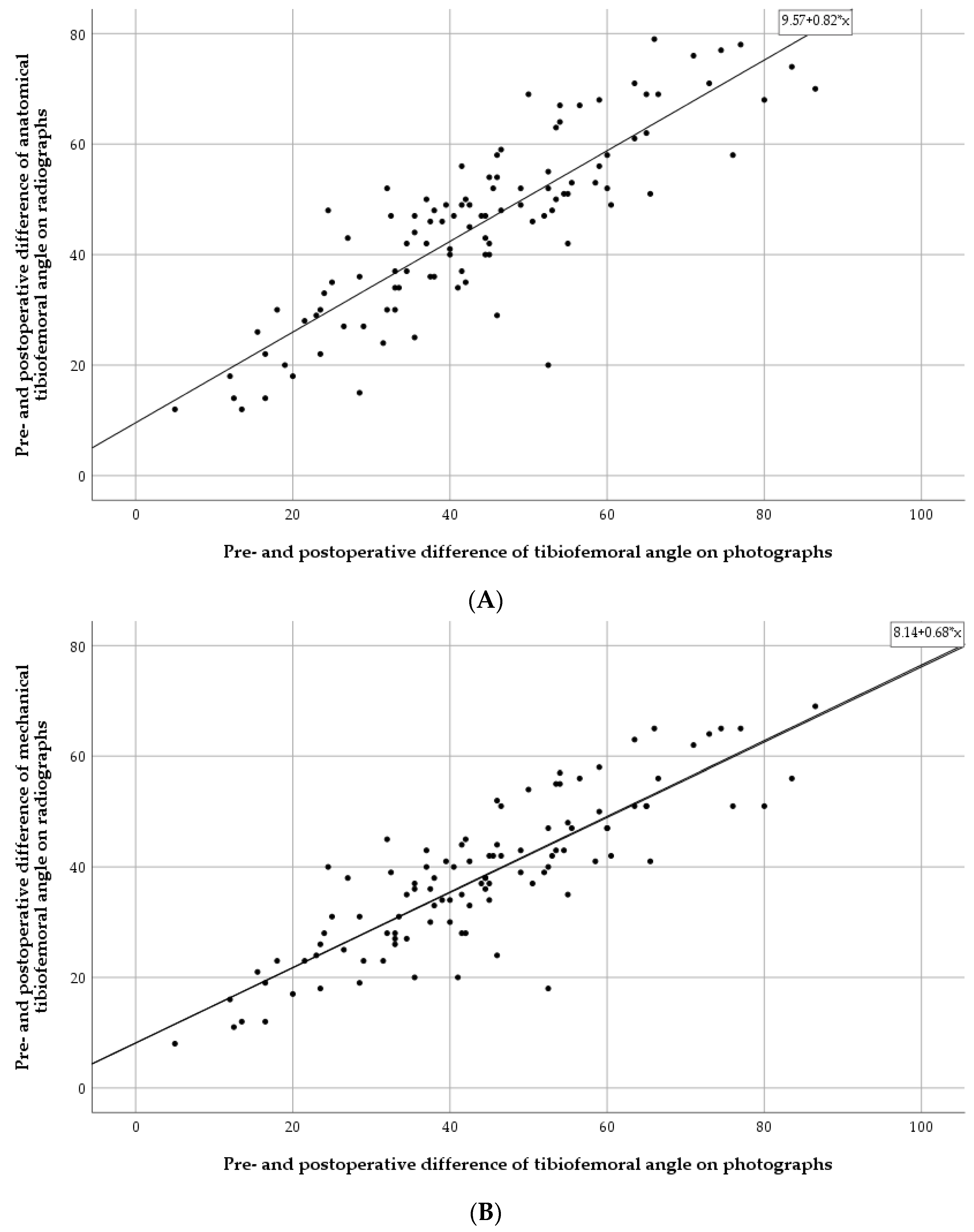 Children 10 00377 g004