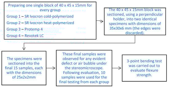 Children 10 00380 g001