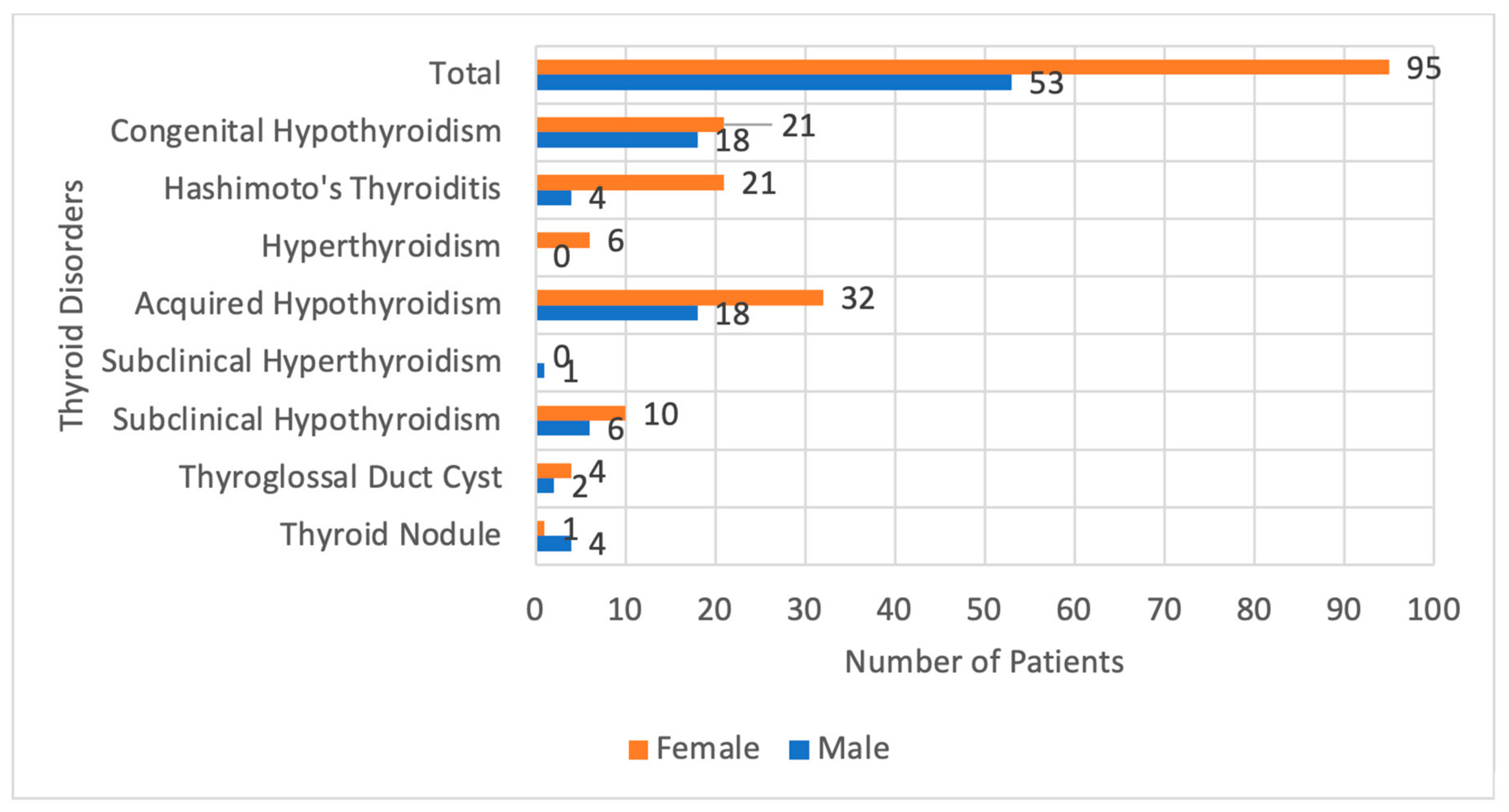 Children 10 00390 g002