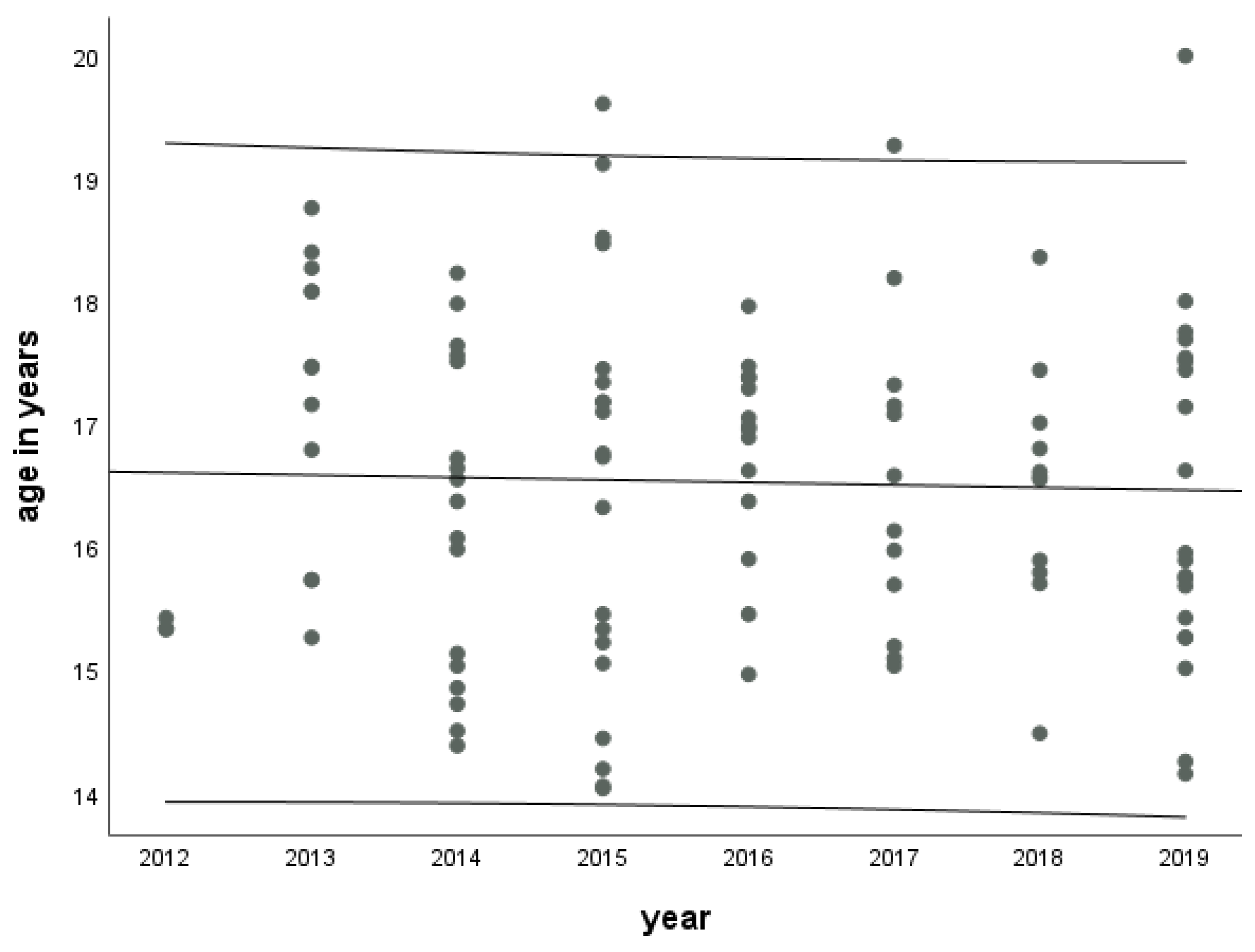 Children 10 00393 g001