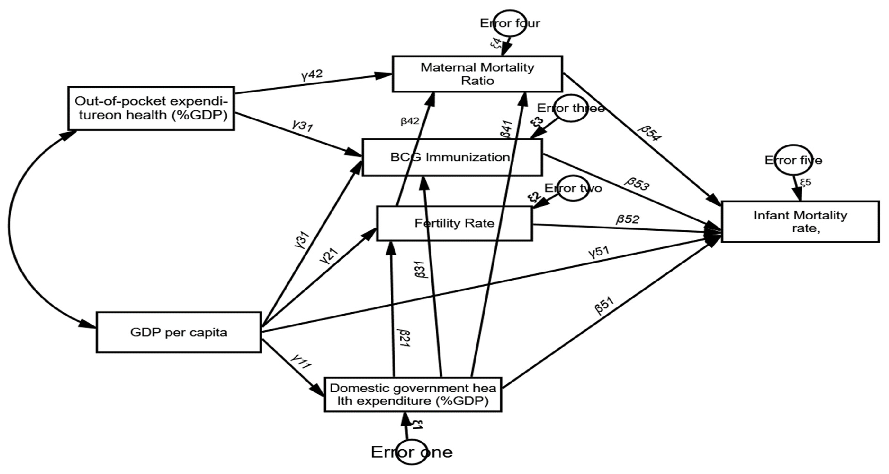 Children 10 00397 g001