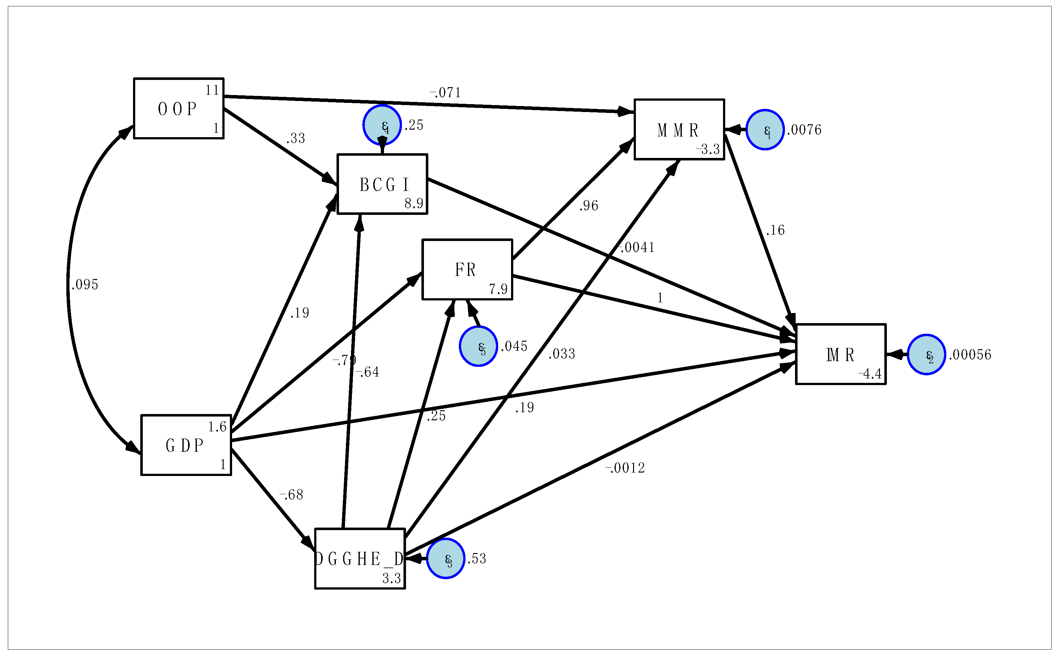 Children 10 00397 g002