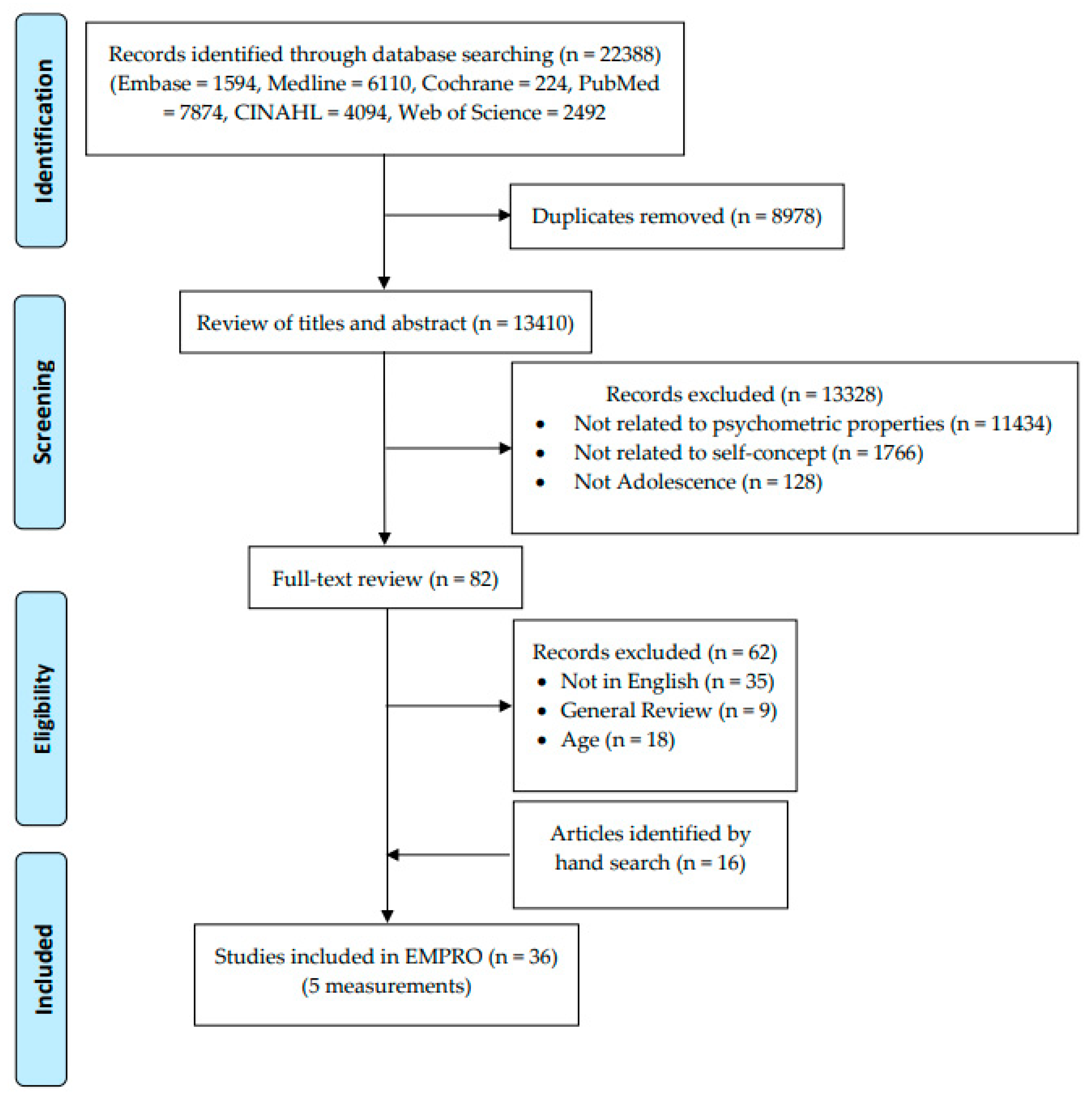 Children 10 00399 g001